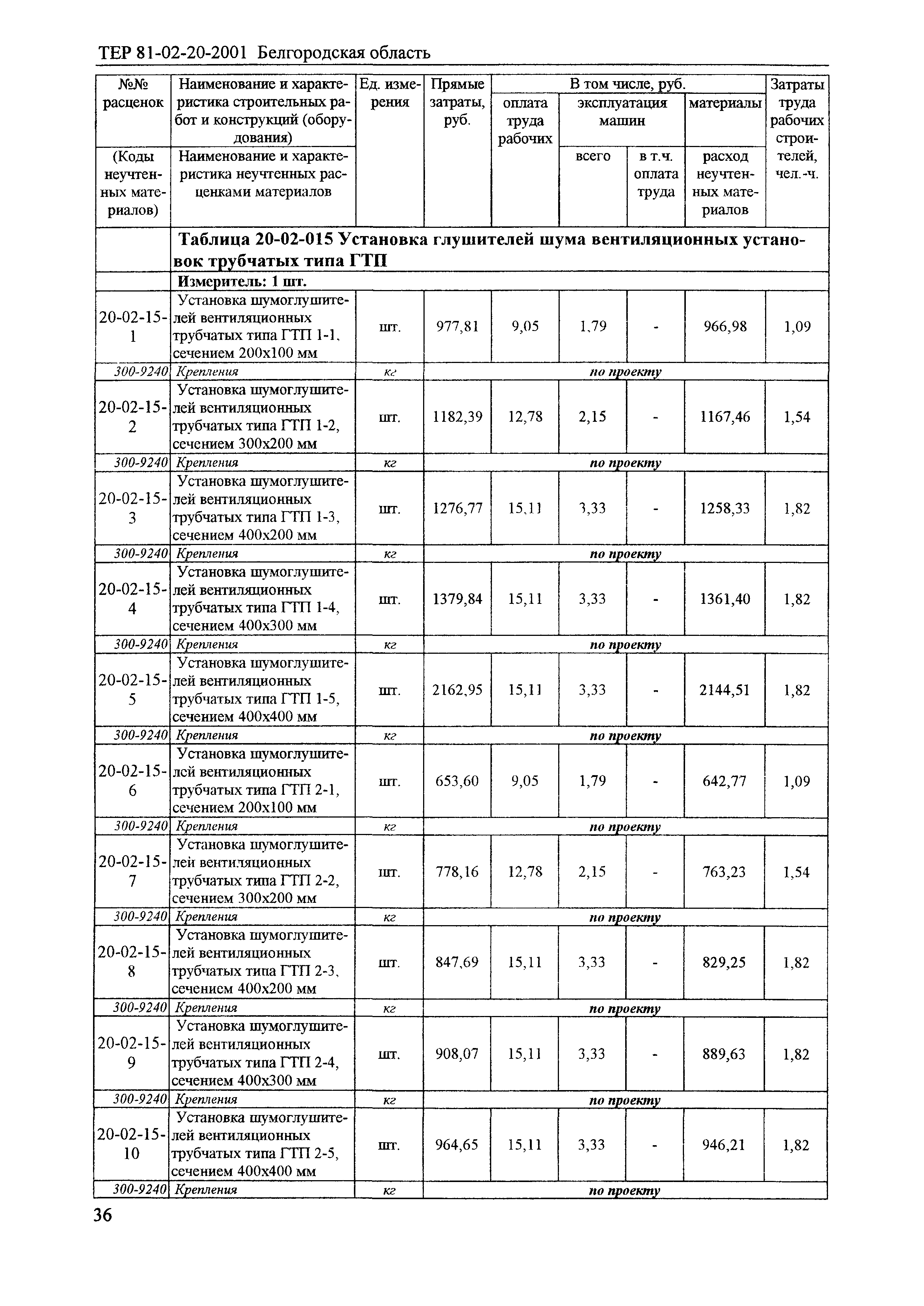 ТЕР 2001-20 Белгородской области