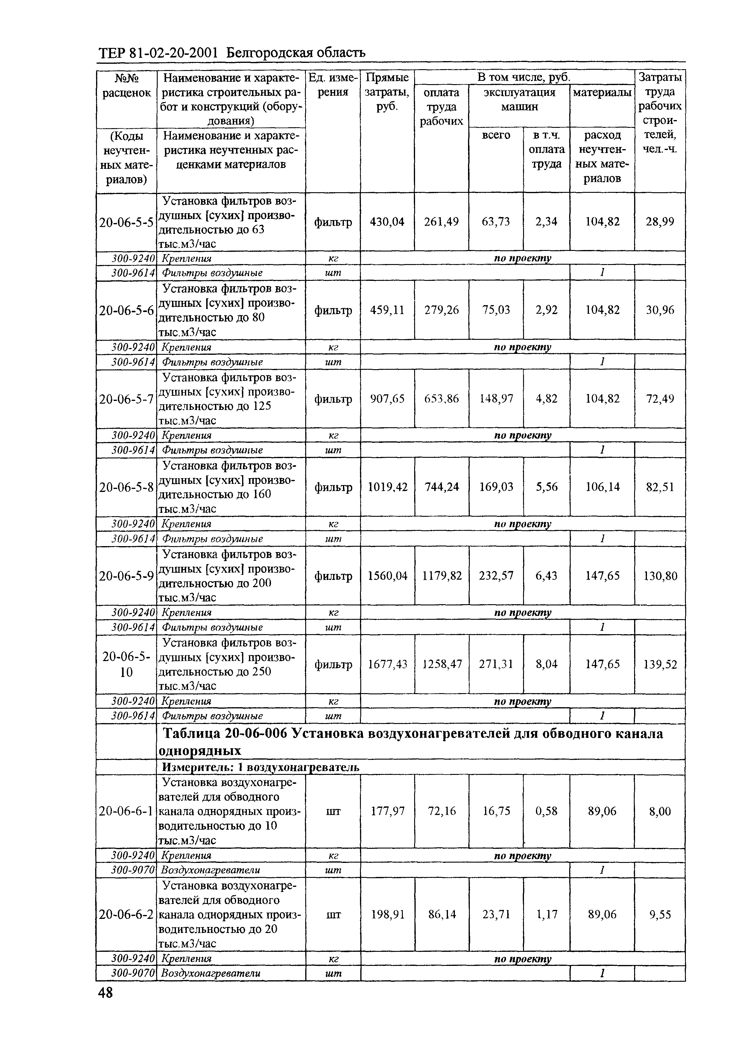 ТЕР 2001-20 Белгородской области