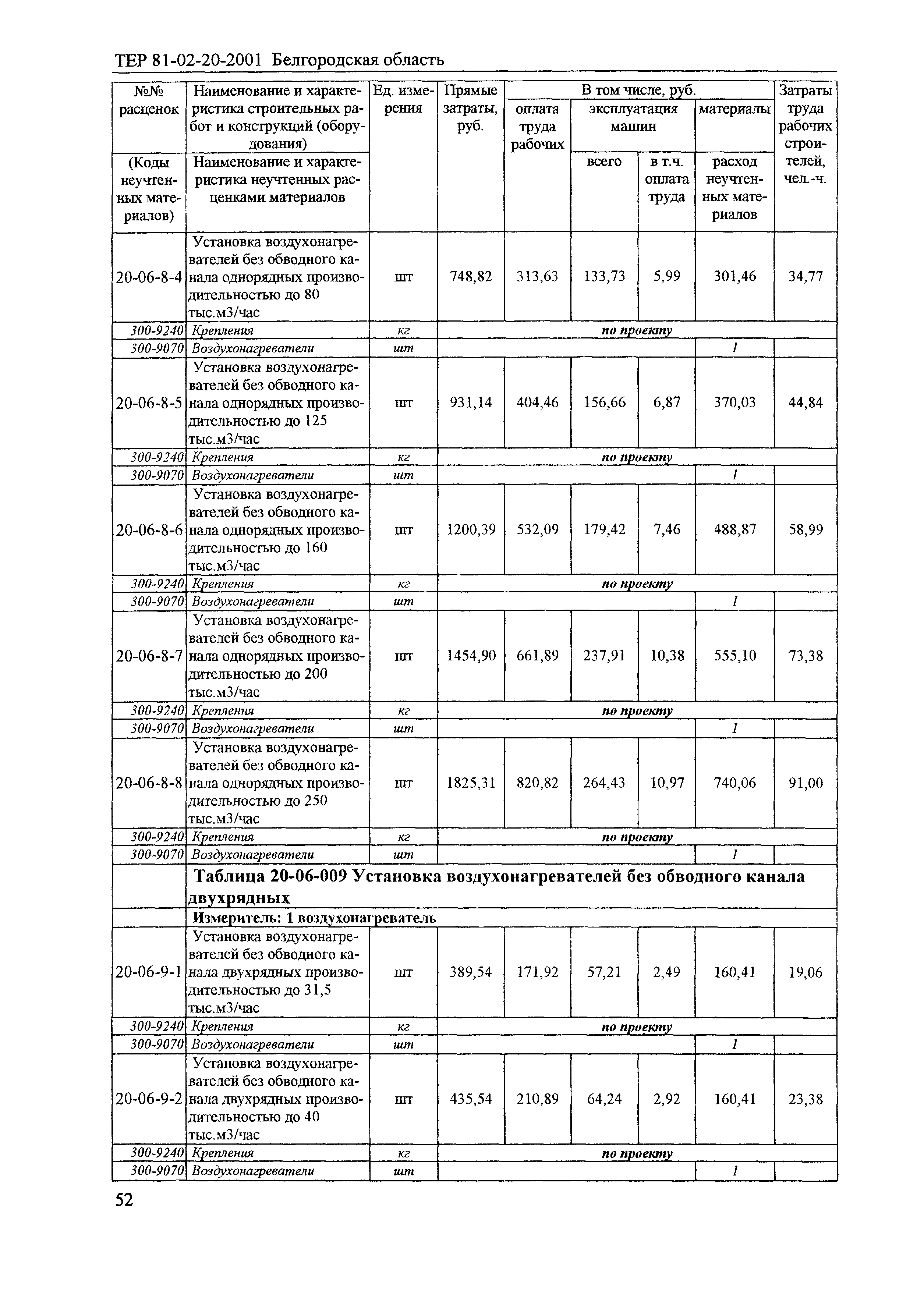 ТЕР 2001-20 Белгородской области