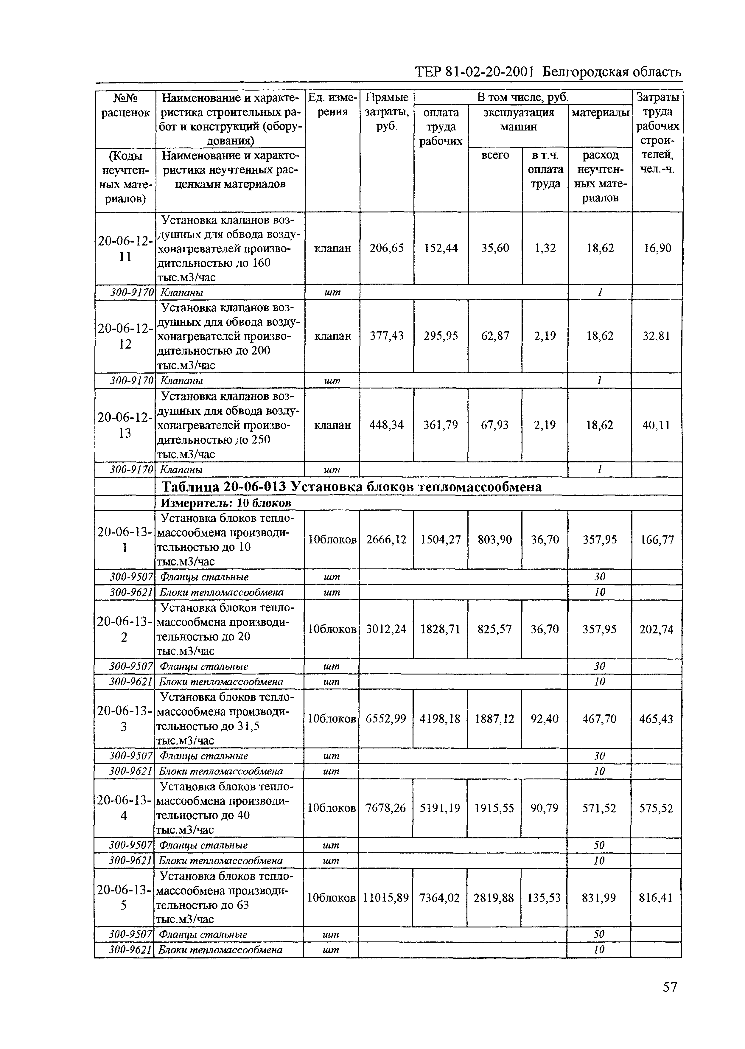 ТЕР 2001-20 Белгородской области