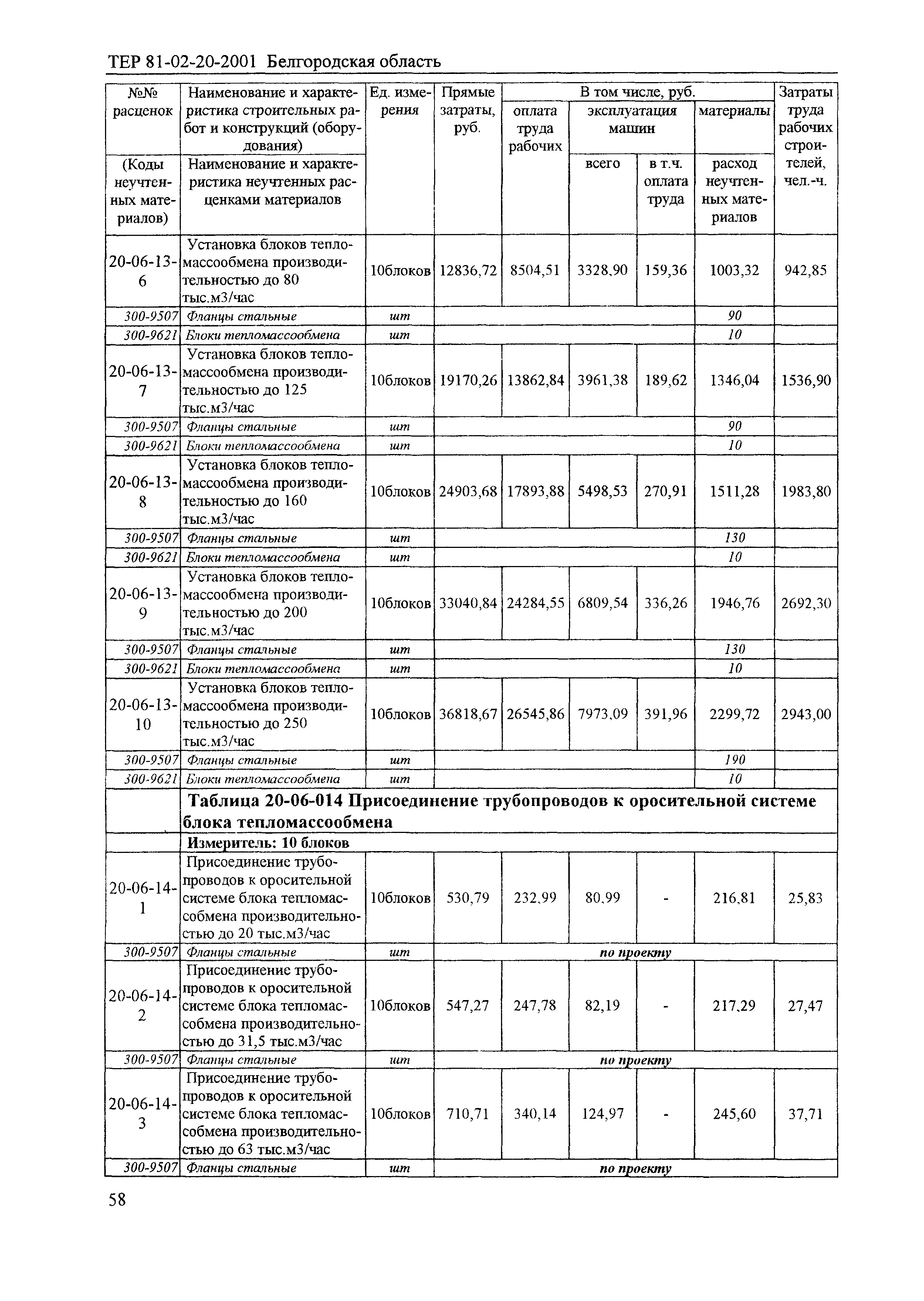 ТЕР 2001-20 Белгородской области