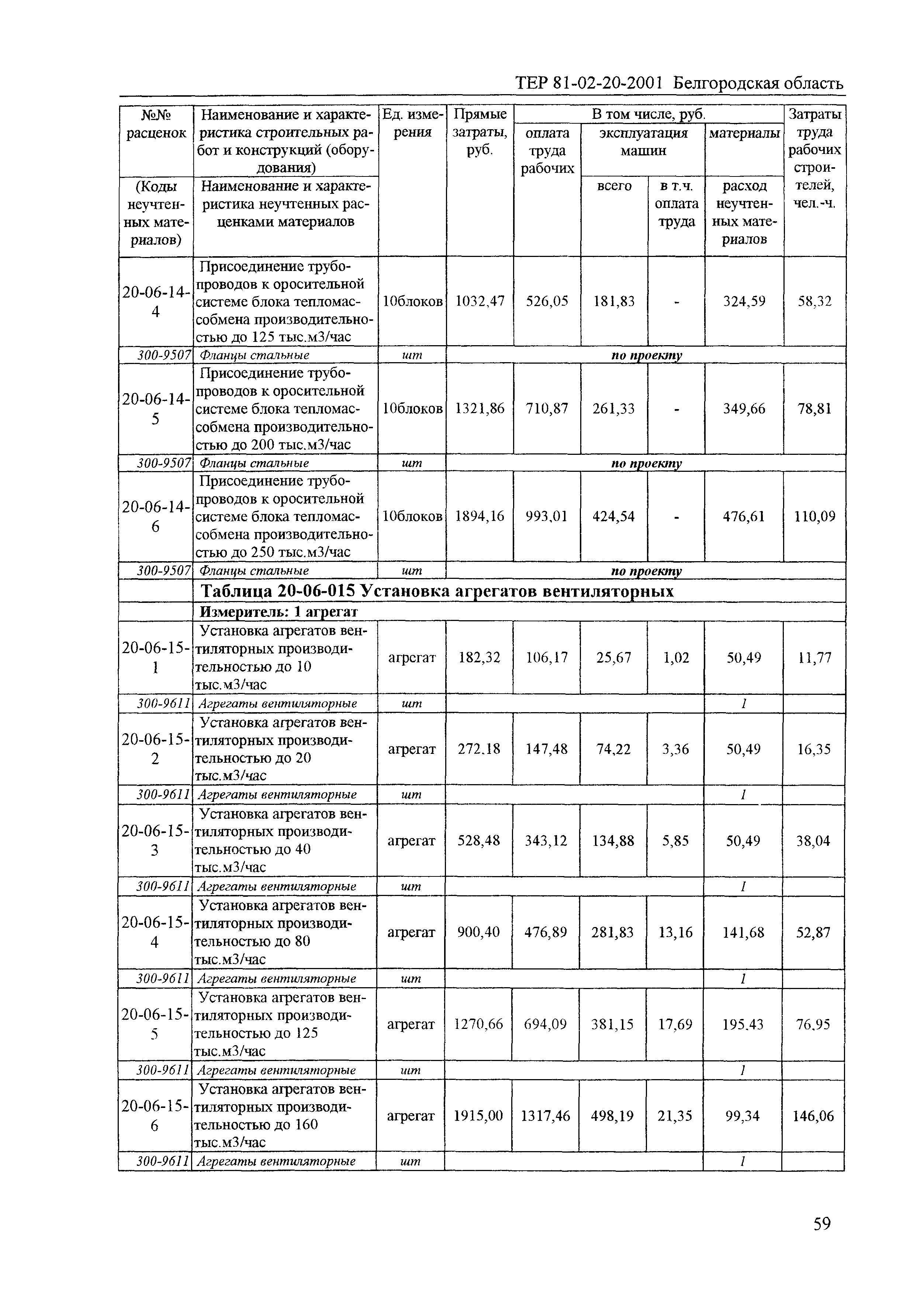 ТЕР 2001-20 Белгородской области