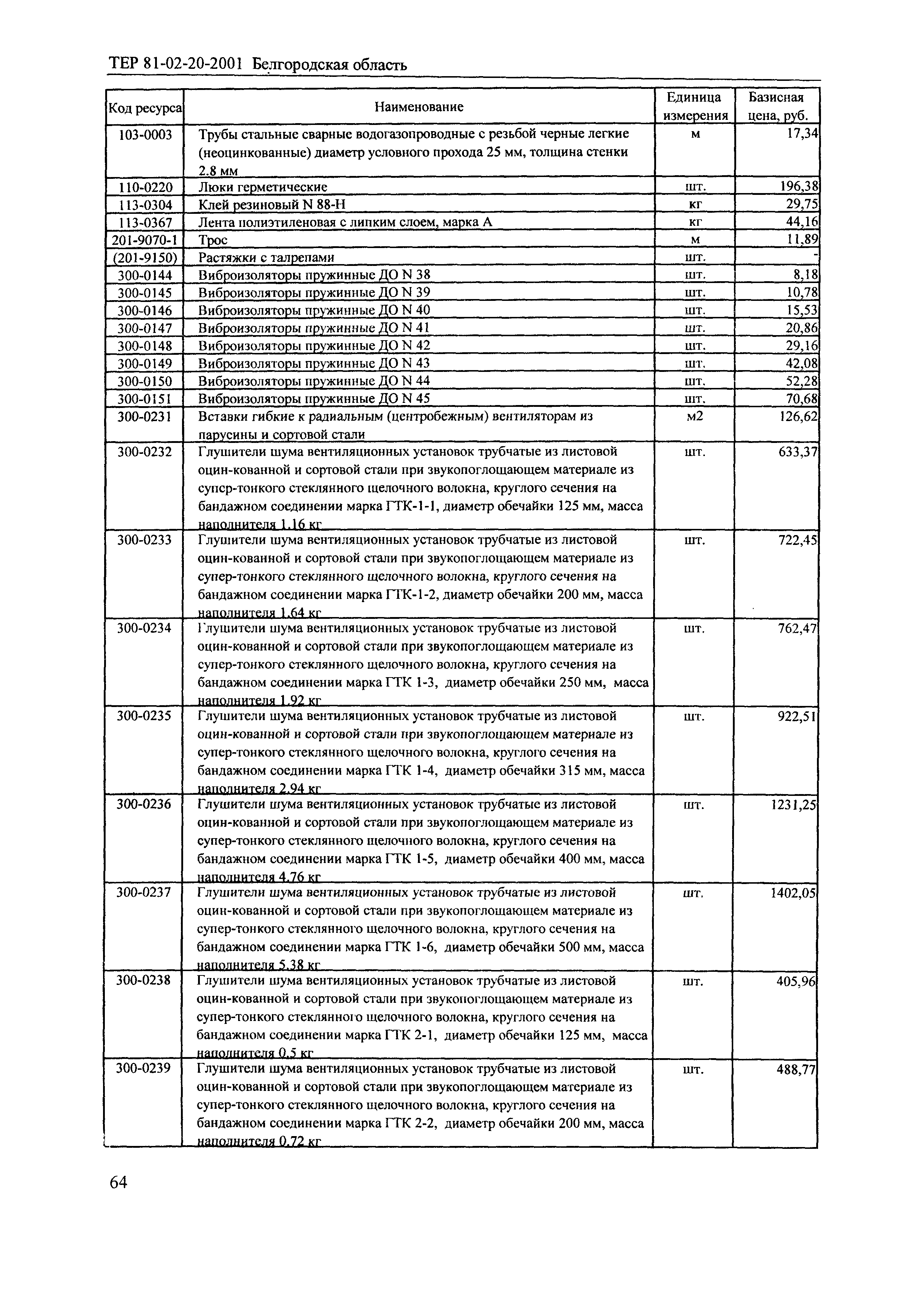 ТЕР 2001-20 Белгородской области