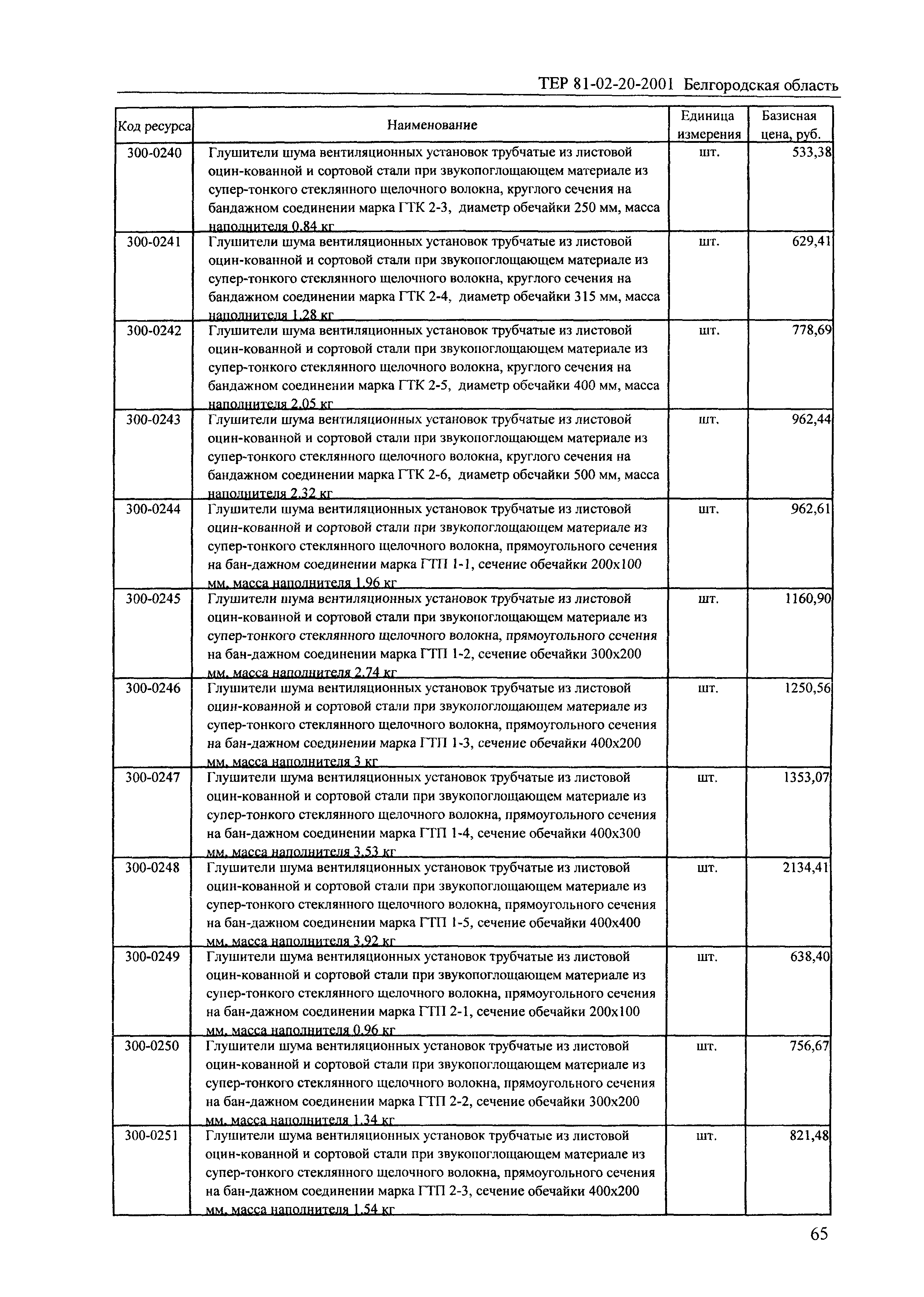 ТЕР 2001-20 Белгородской области