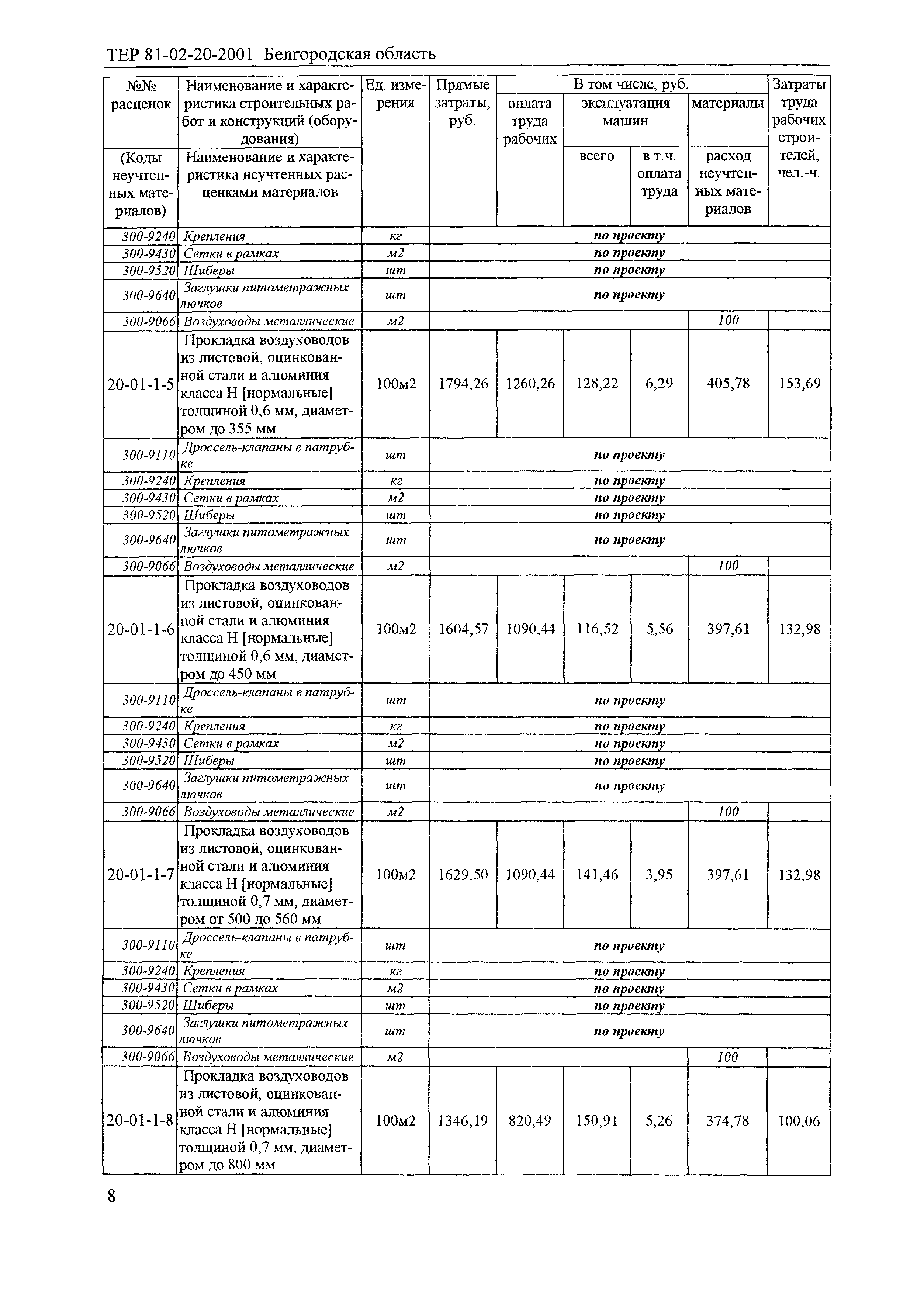 ТЕР 2001-20 Белгородской области