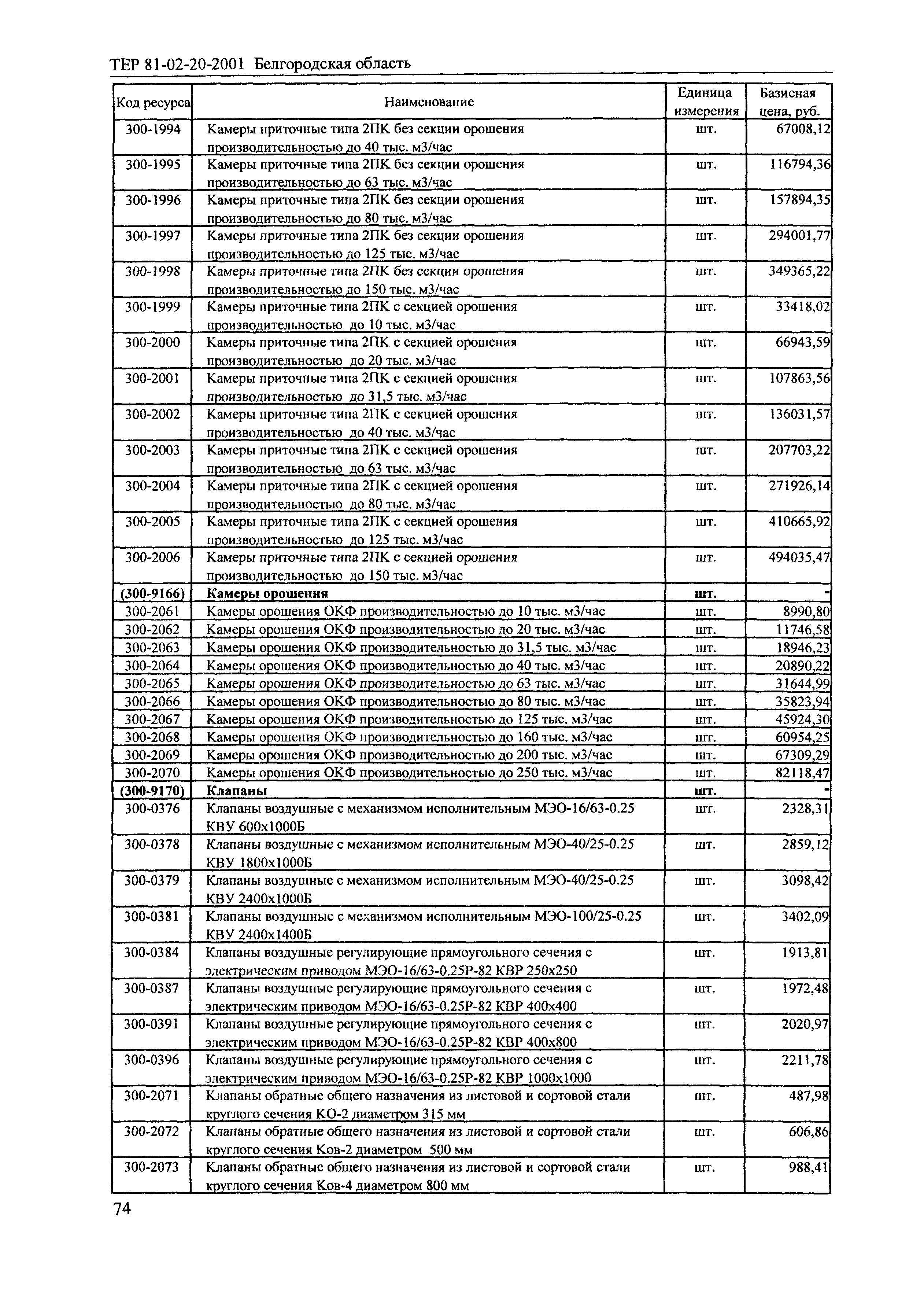 ТЕР 2001-20 Белгородской области