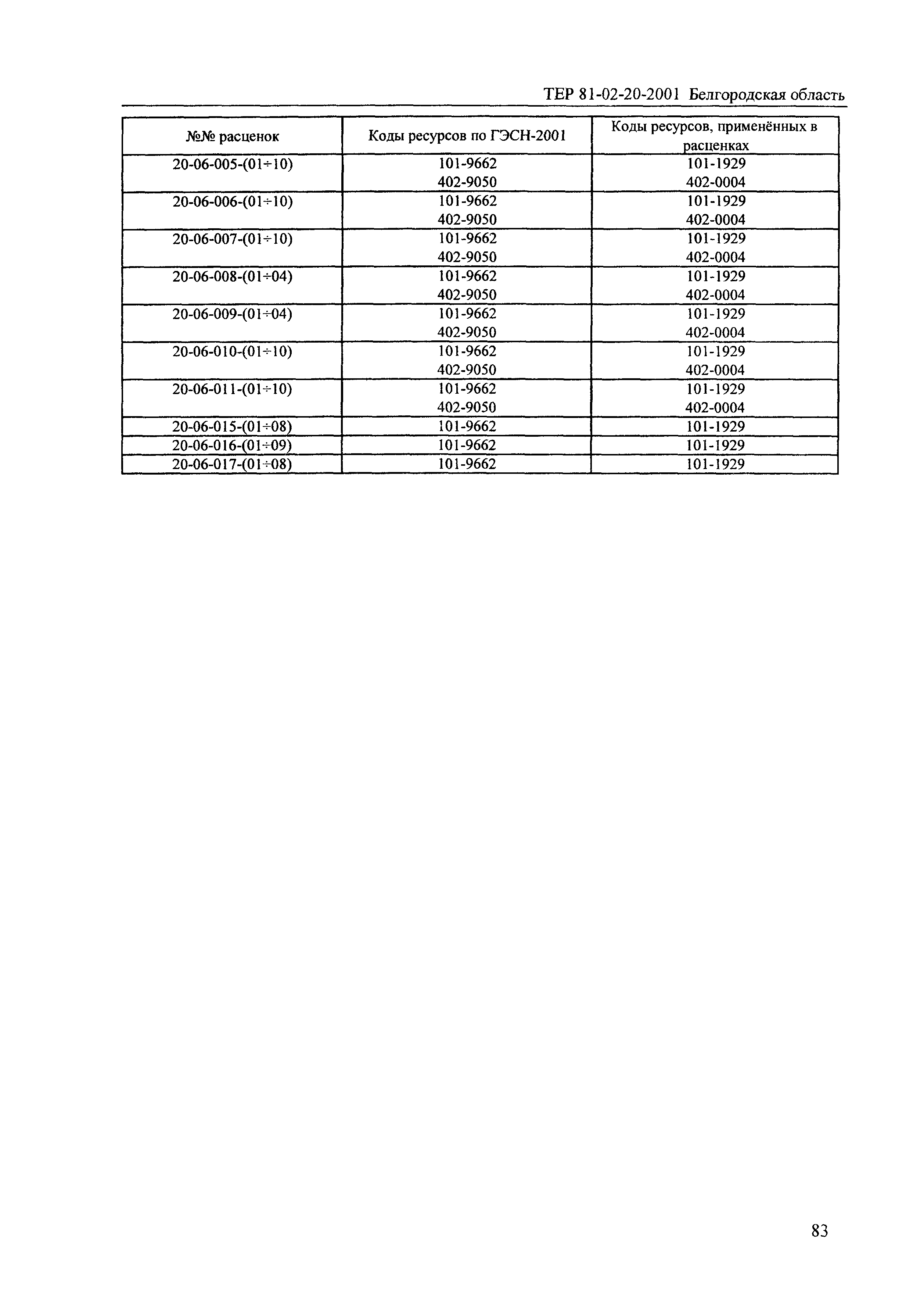 ТЕР 2001-20 Белгородской области