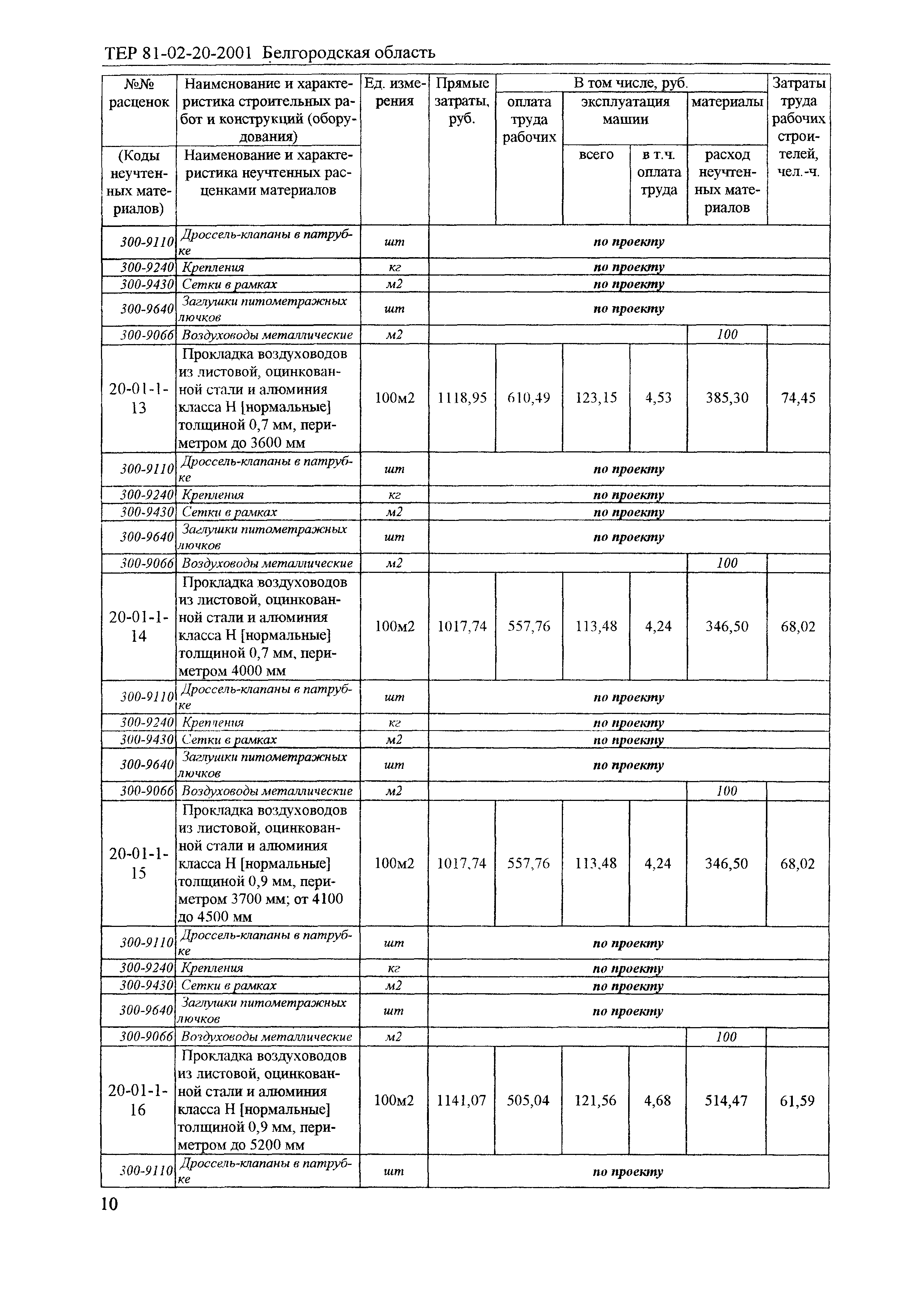 ТЕР 2001-20 Белгородской области