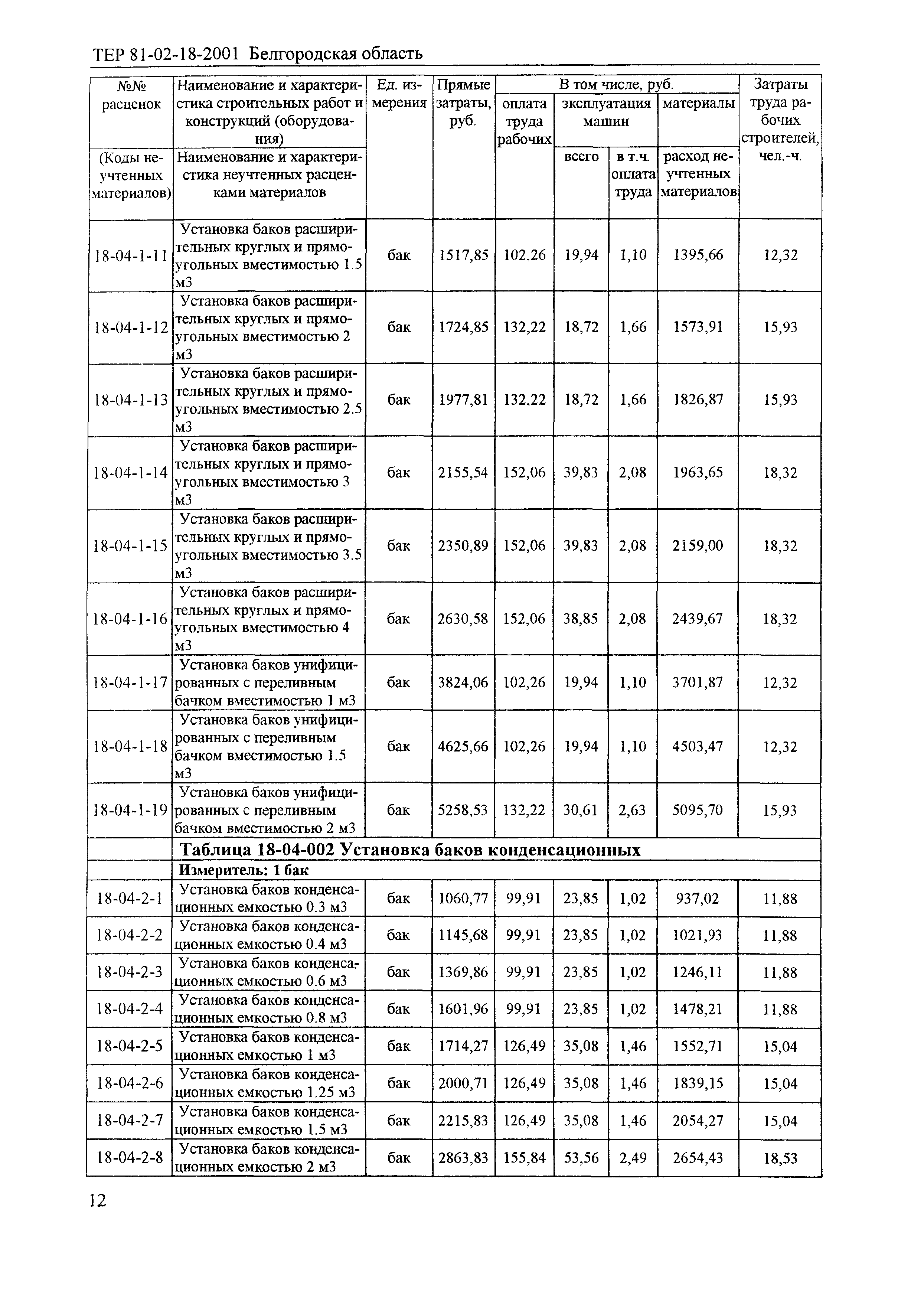 ТЕР 2001-18 Белгородской области