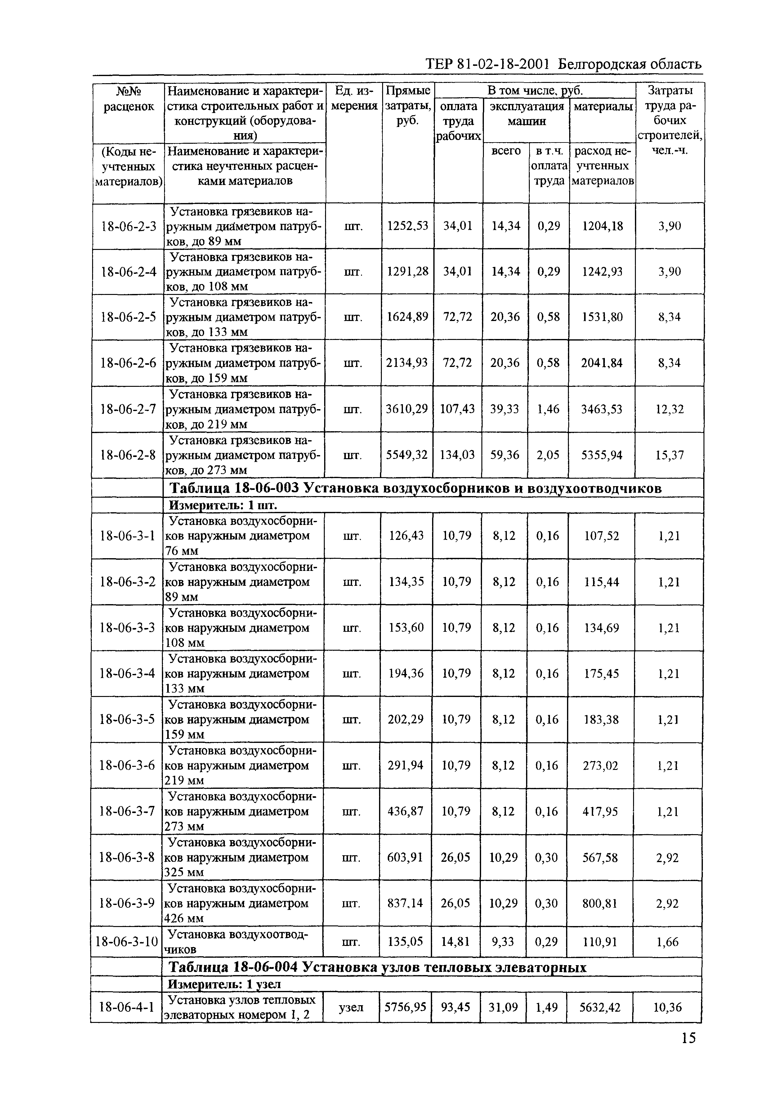 ТЕР 2001-18 Белгородской области