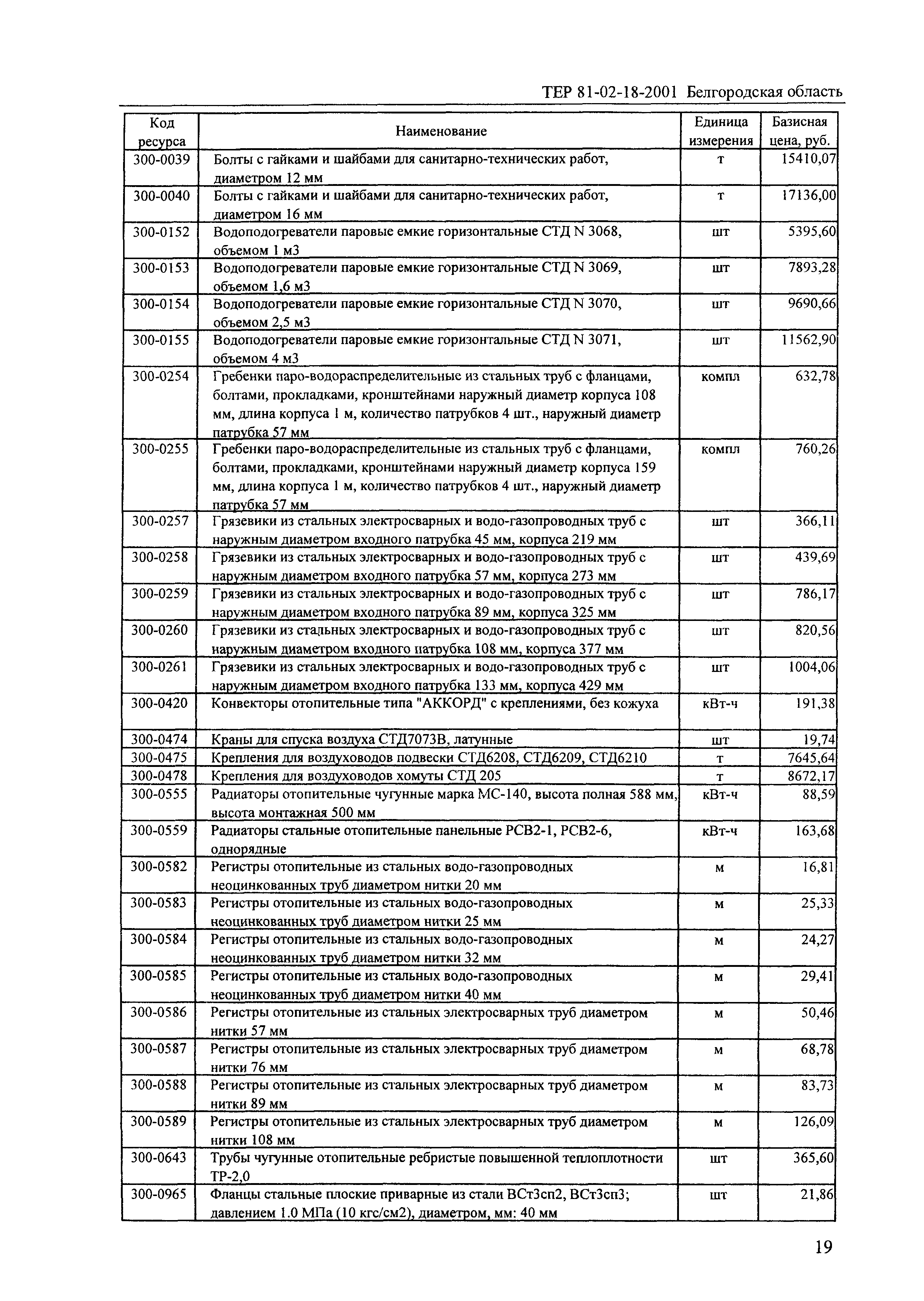 ТЕР 2001-18 Белгородской области