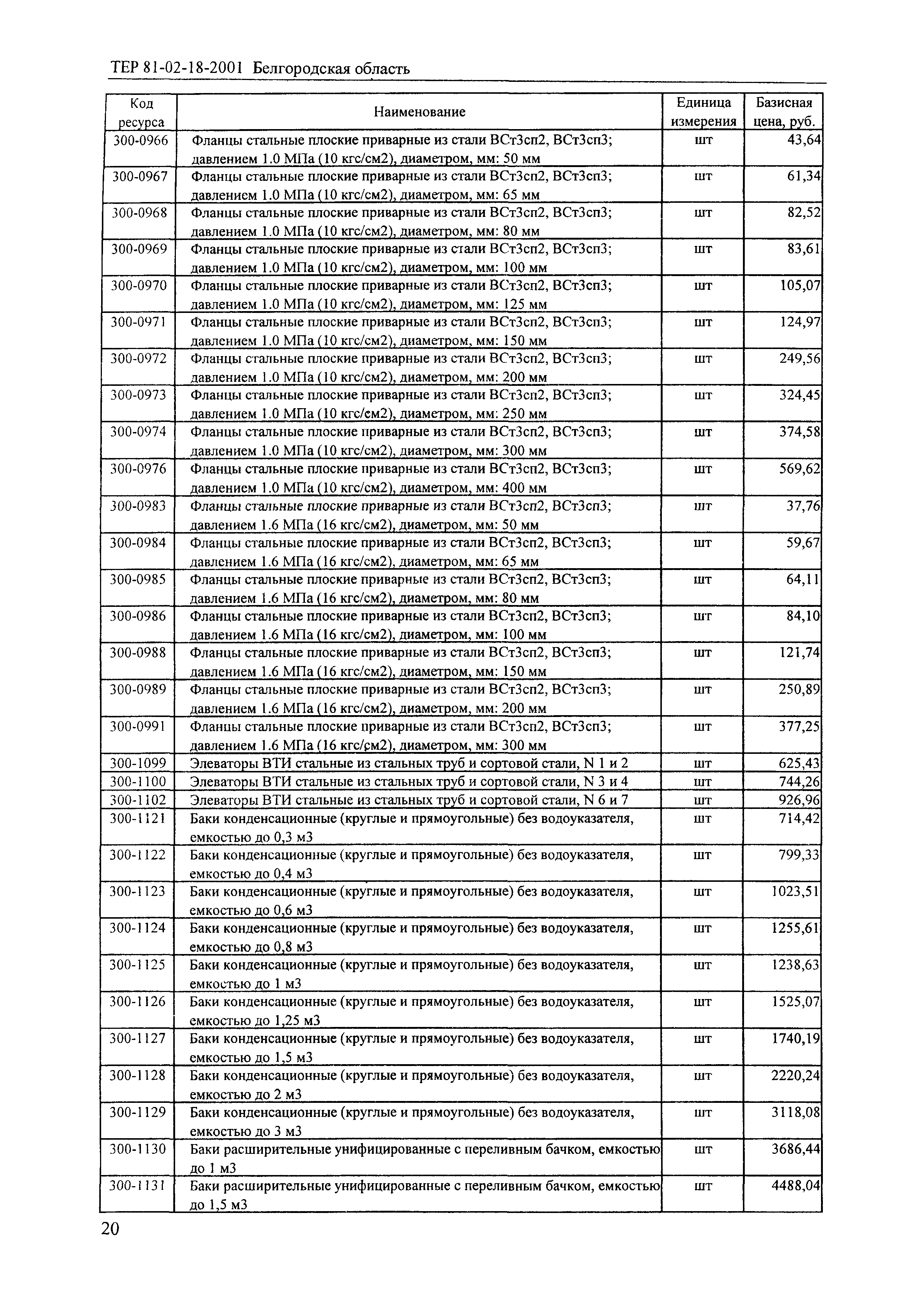 ТЕР 2001-18 Белгородской области