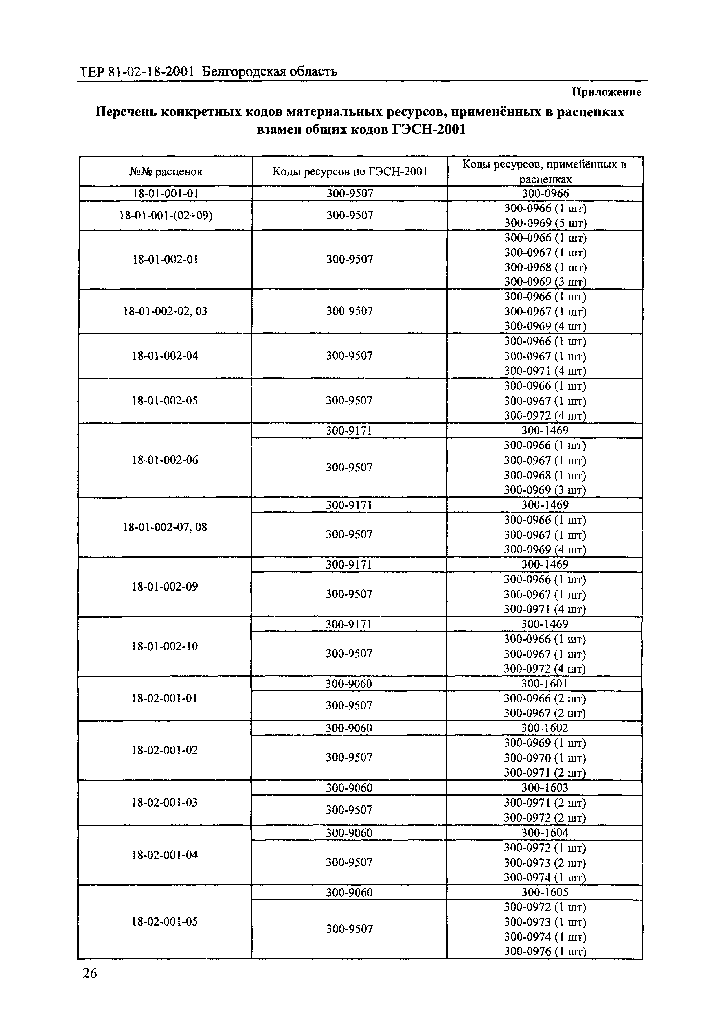 ТЕР 2001-18 Белгородской области