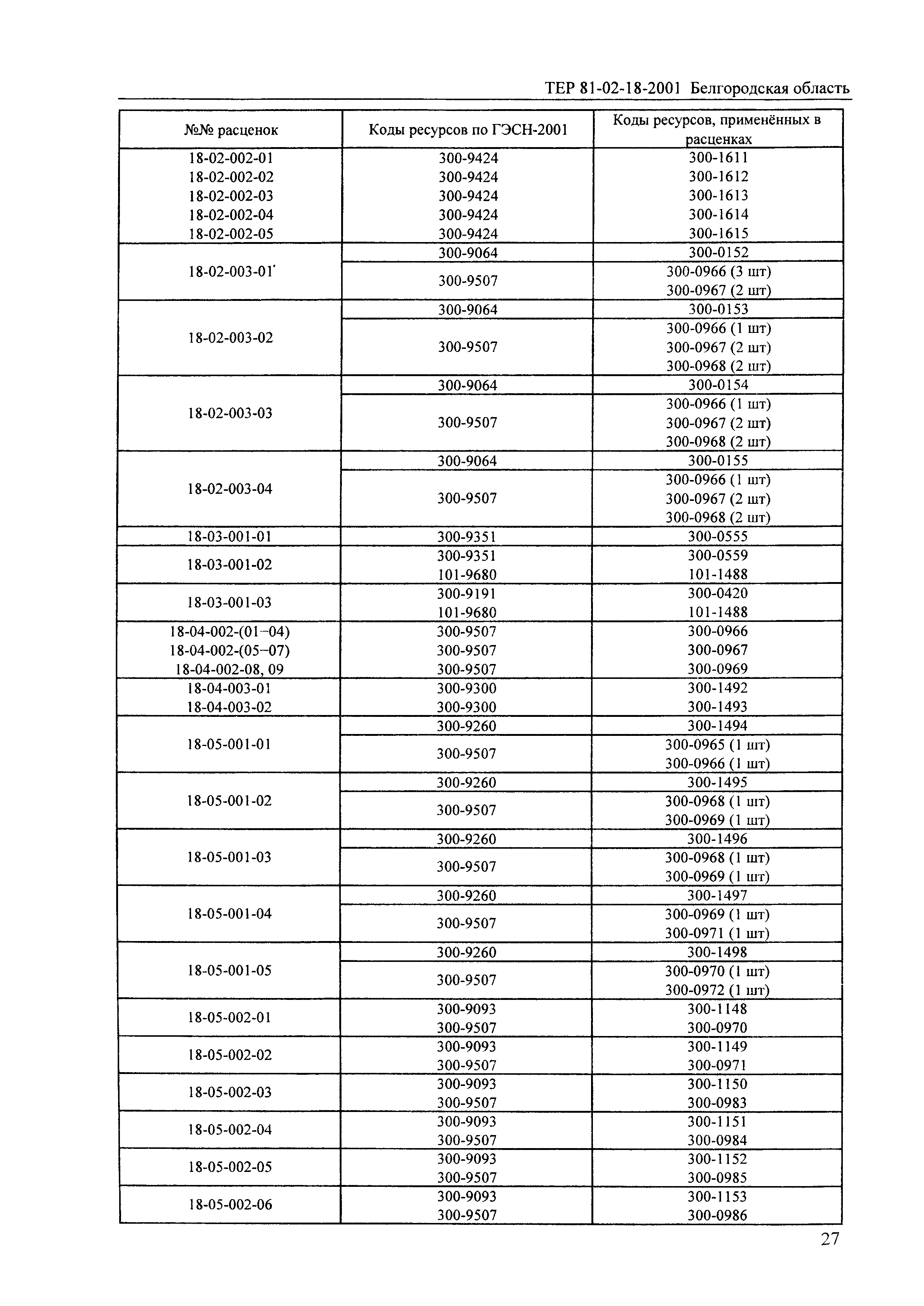 ТЕР 2001-18 Белгородской области