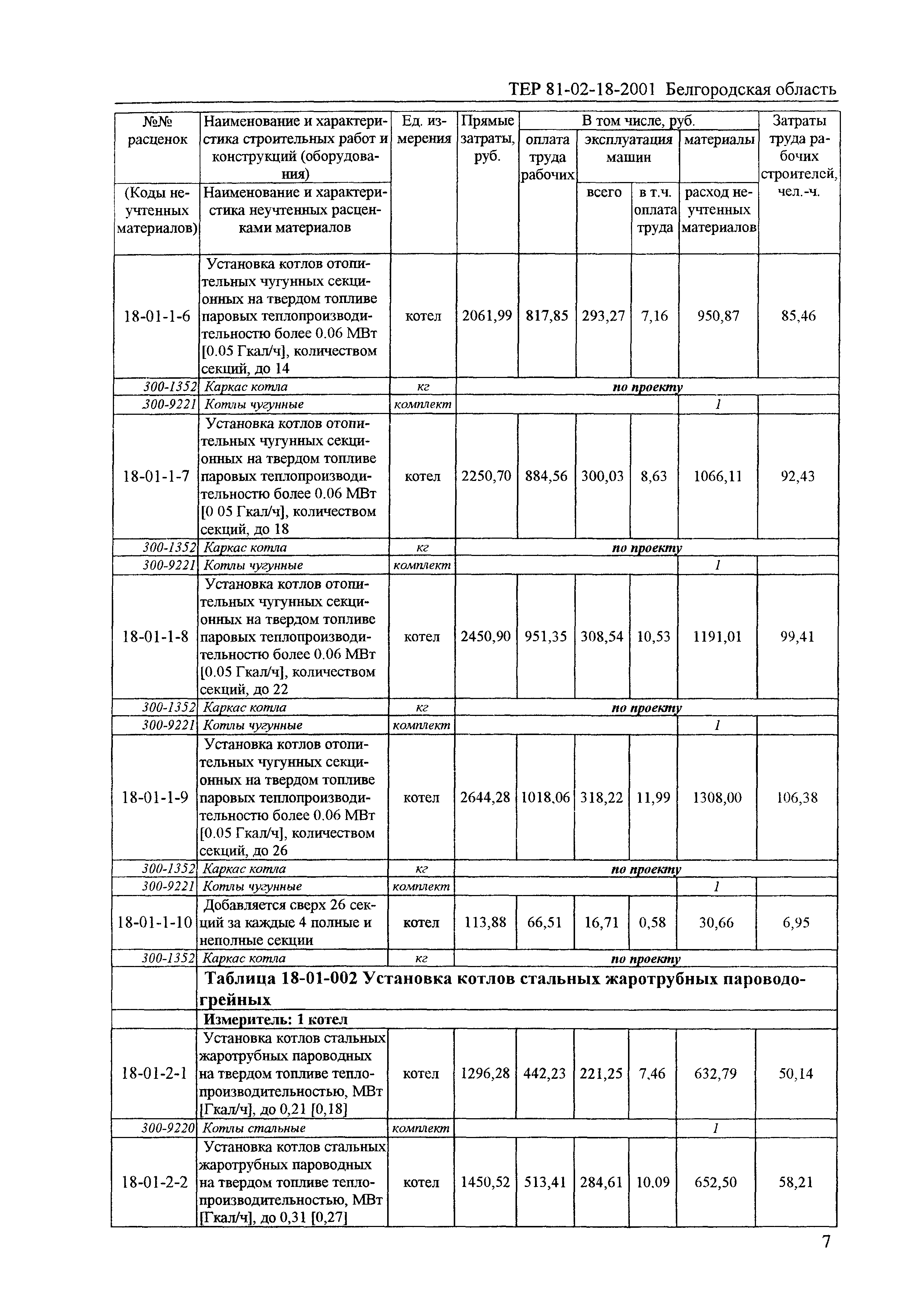 ТЕР 2001-18 Белгородской области