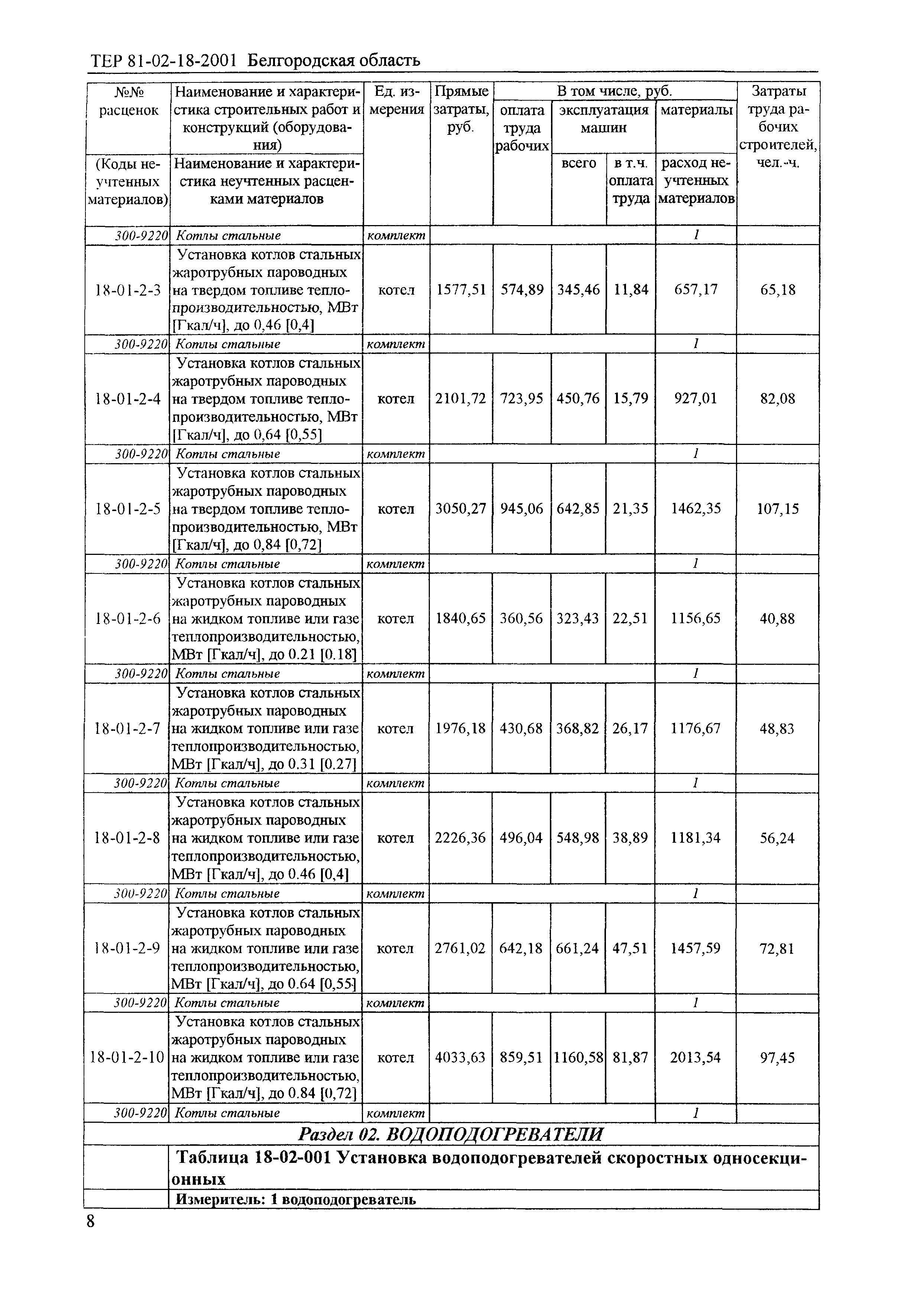 ТЕР 2001-18 Белгородской области