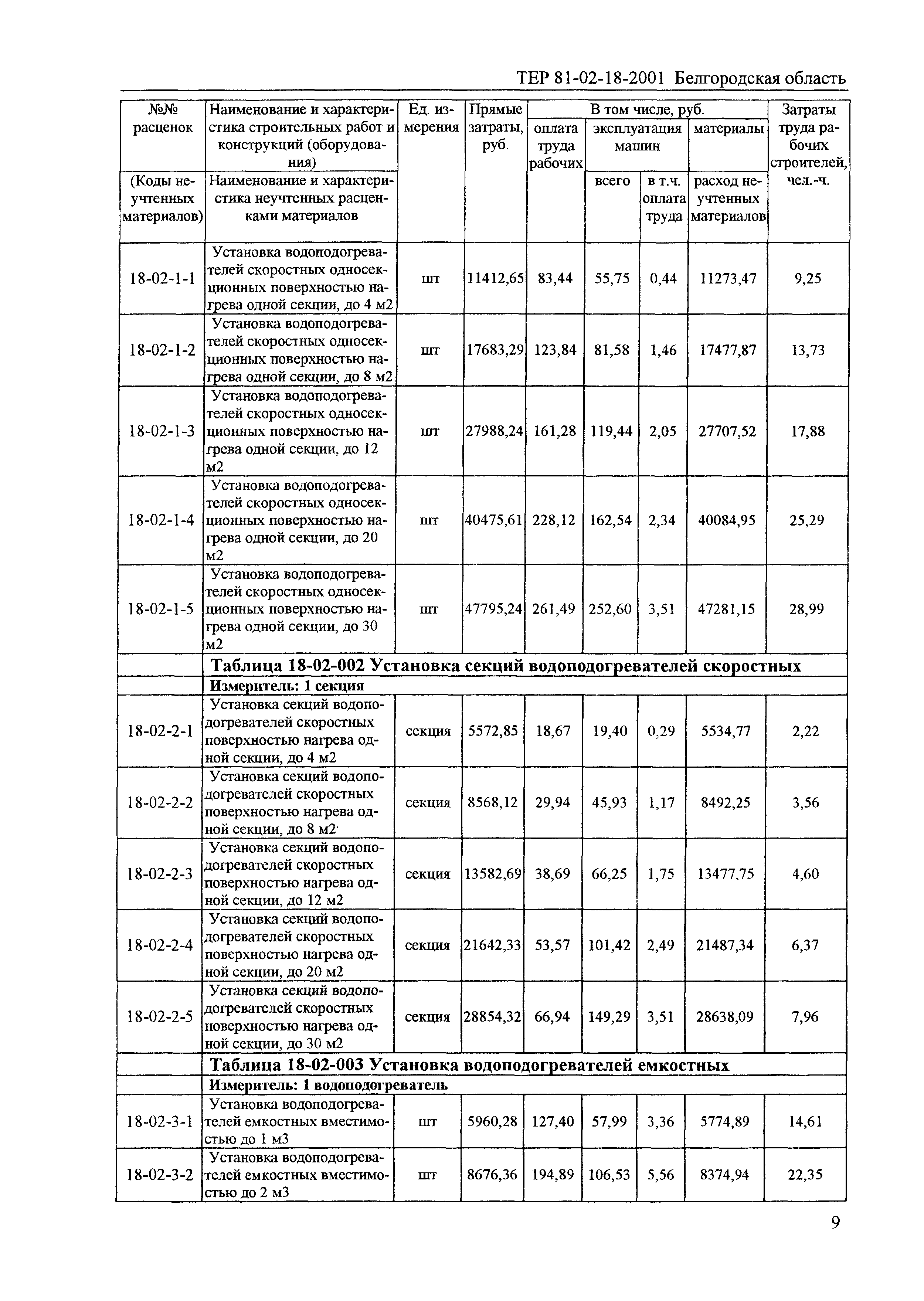 ТЕР 2001-18 Белгородской области