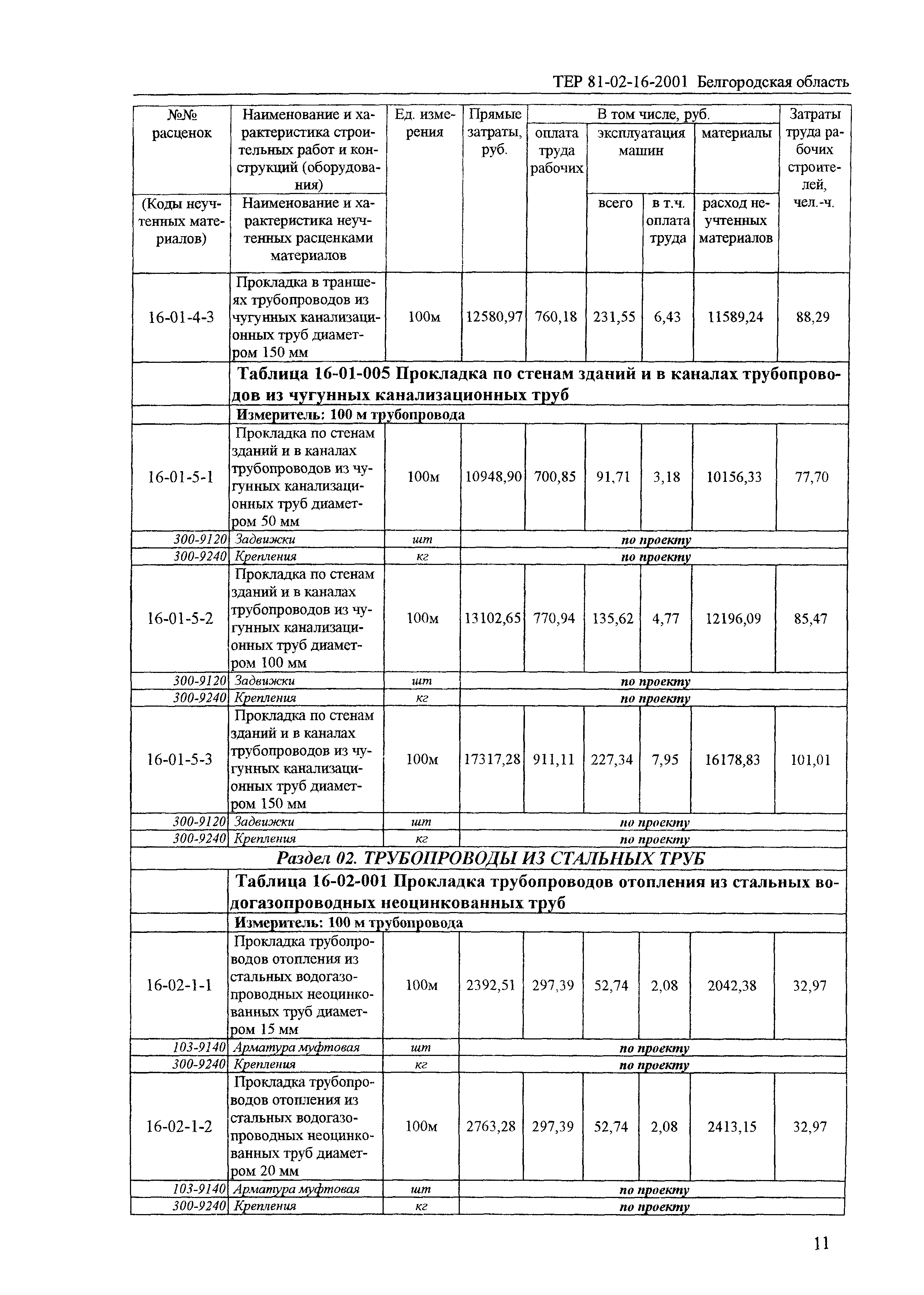 ТЕР 2001-16 Белгородской области