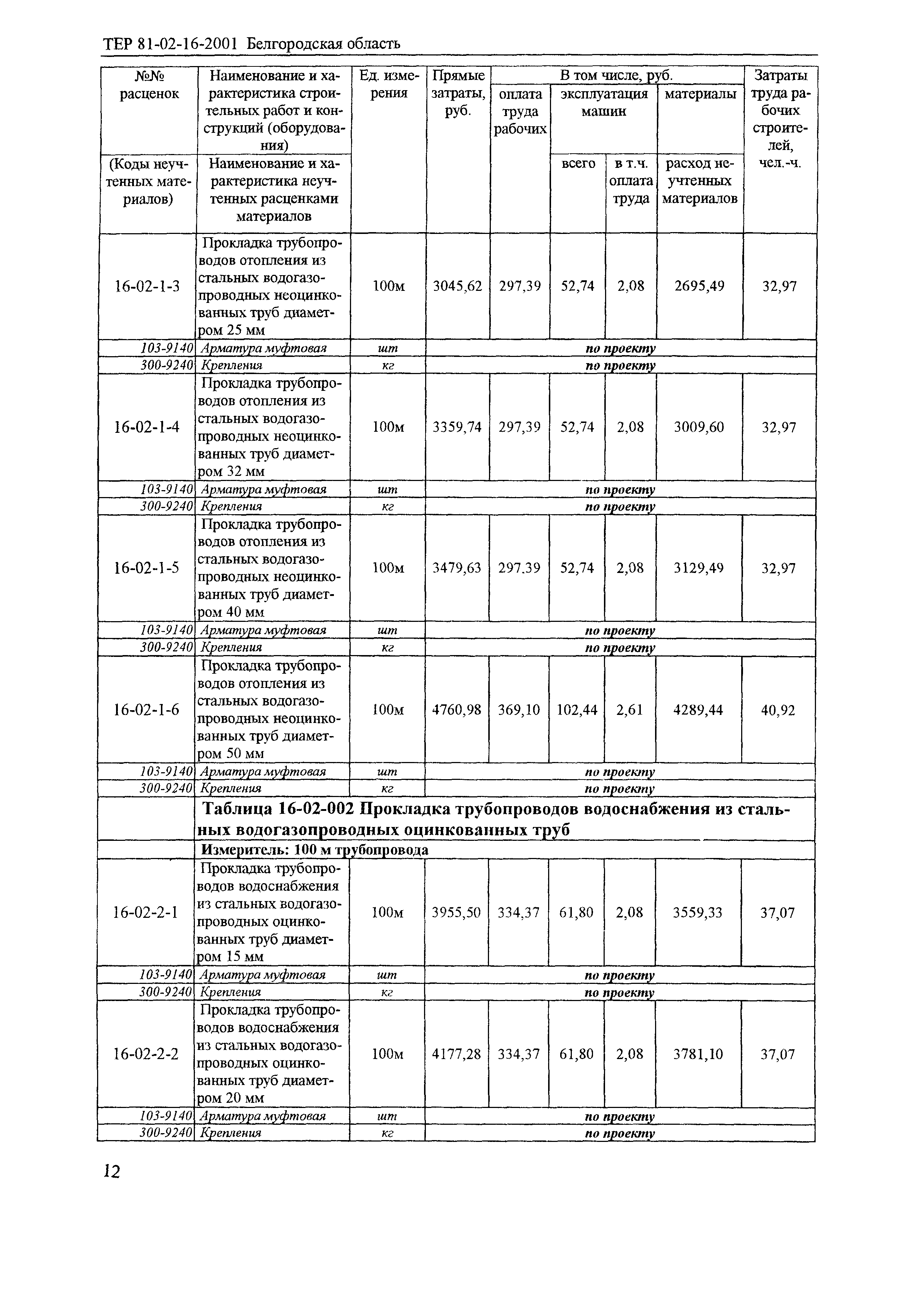 ТЕР 2001-16 Белгородской области