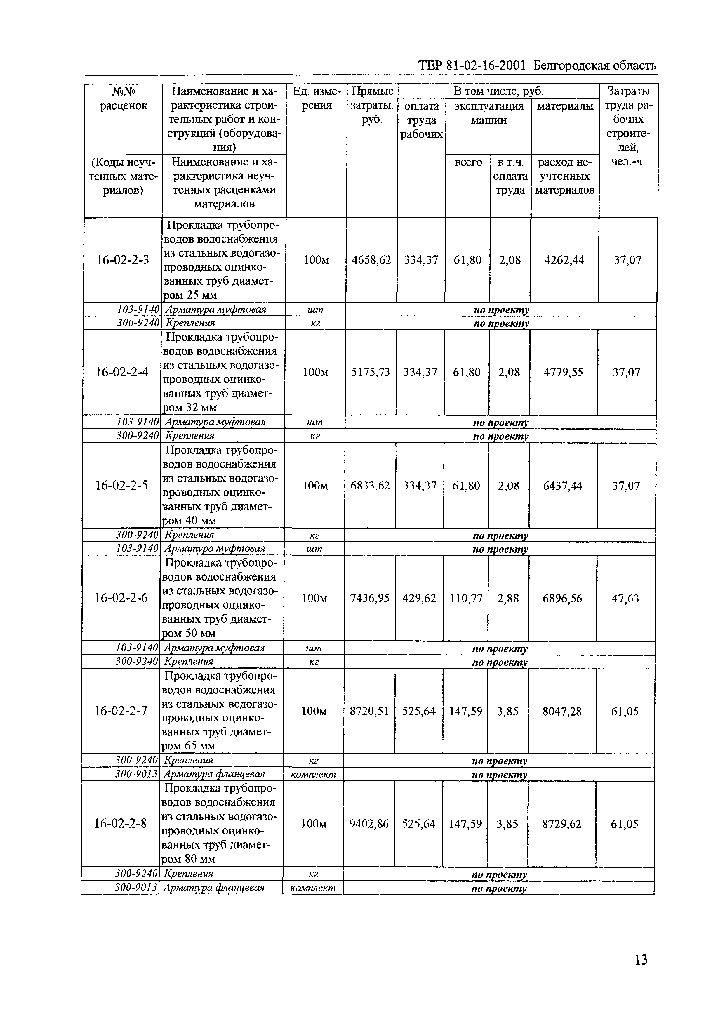 ТЕР 2001-16 Белгородской области