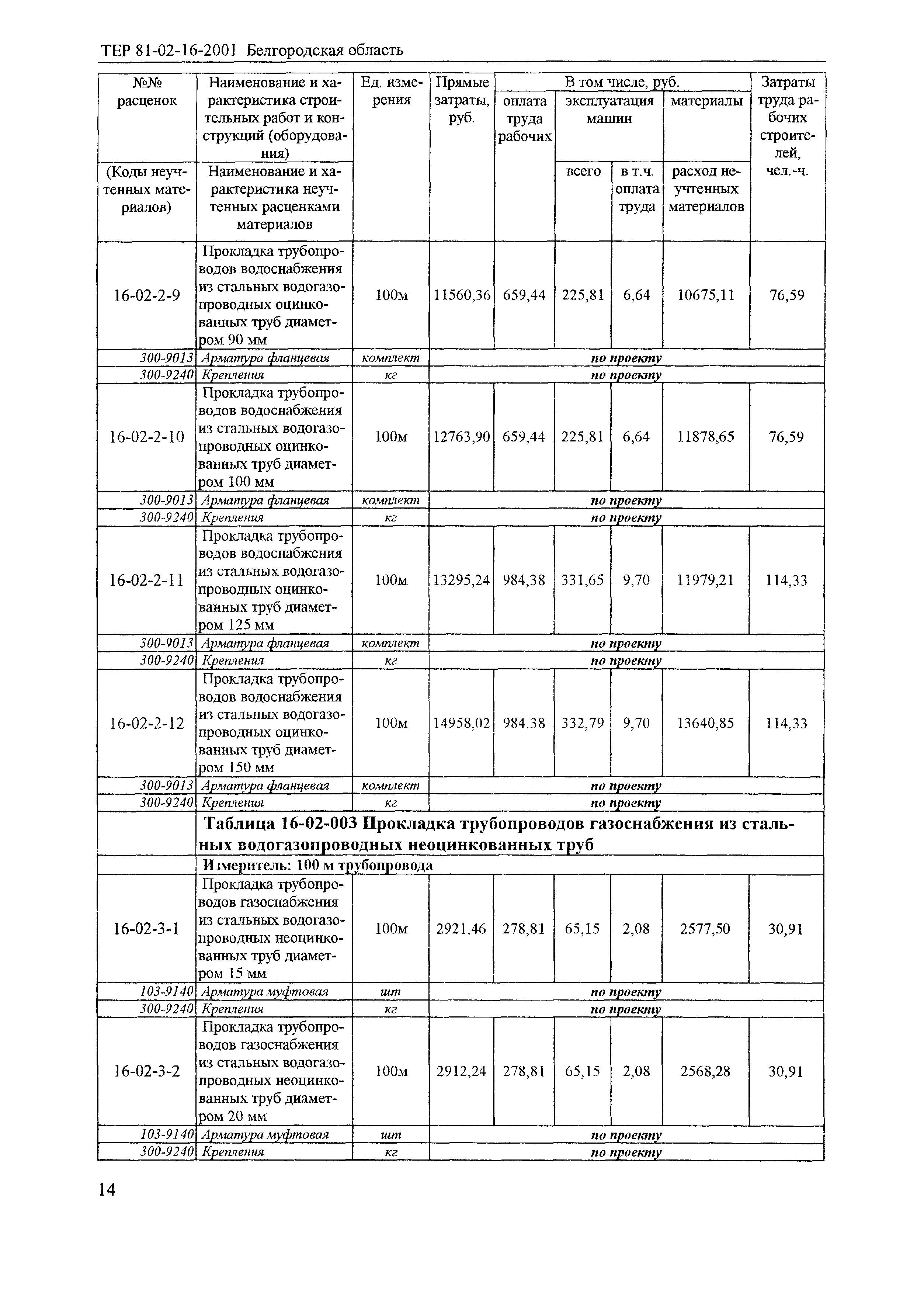 ТЕР 2001-16 Белгородской области