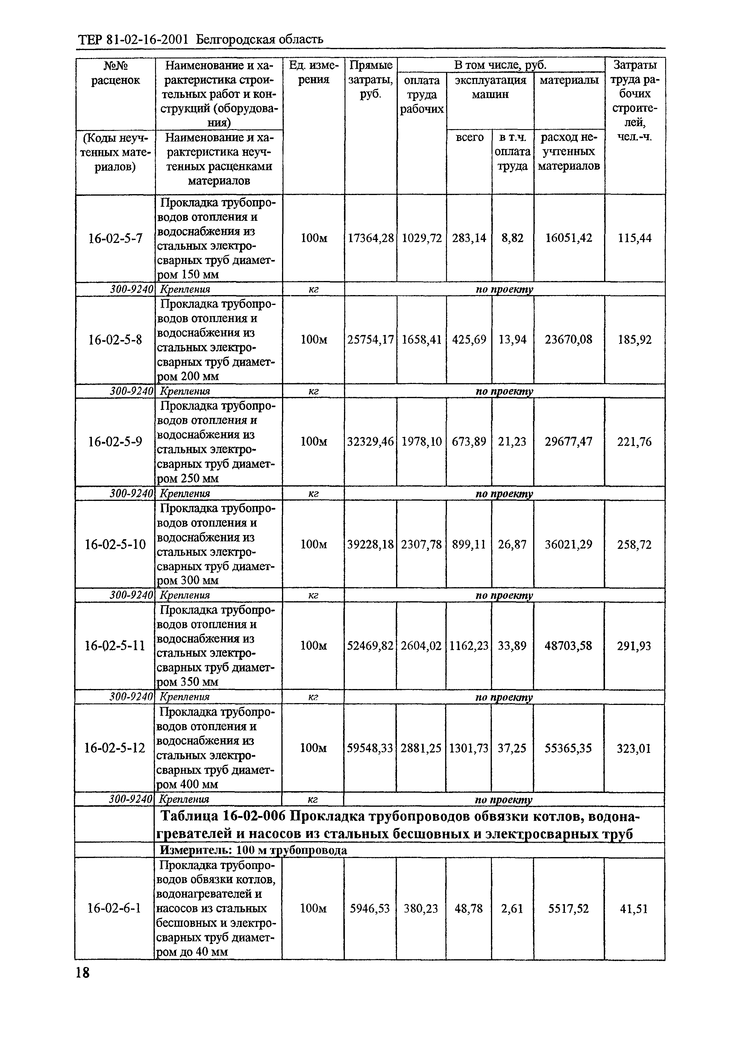 ТЕР 2001-16 Белгородской области