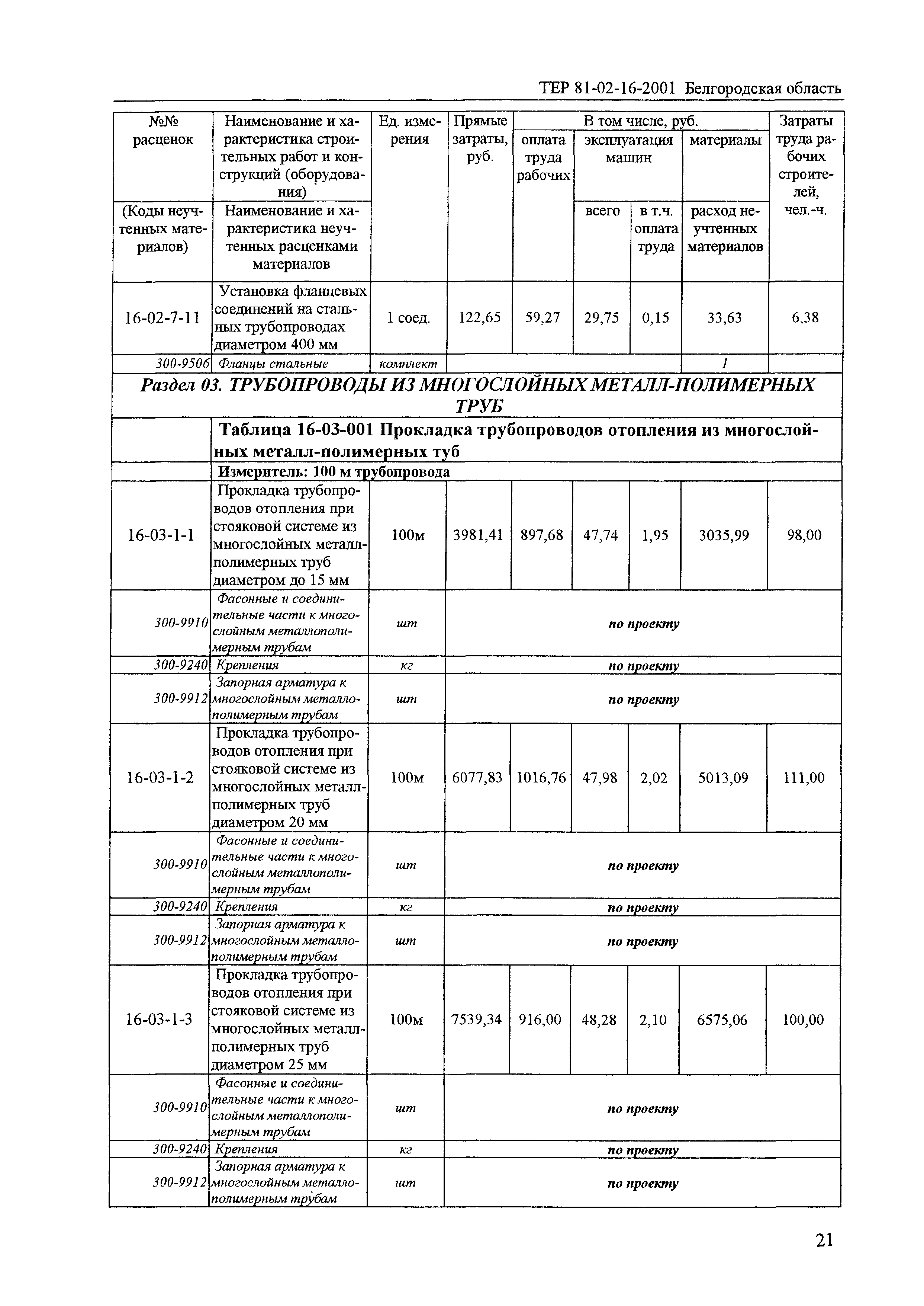 ТЕР 2001-16 Белгородской области