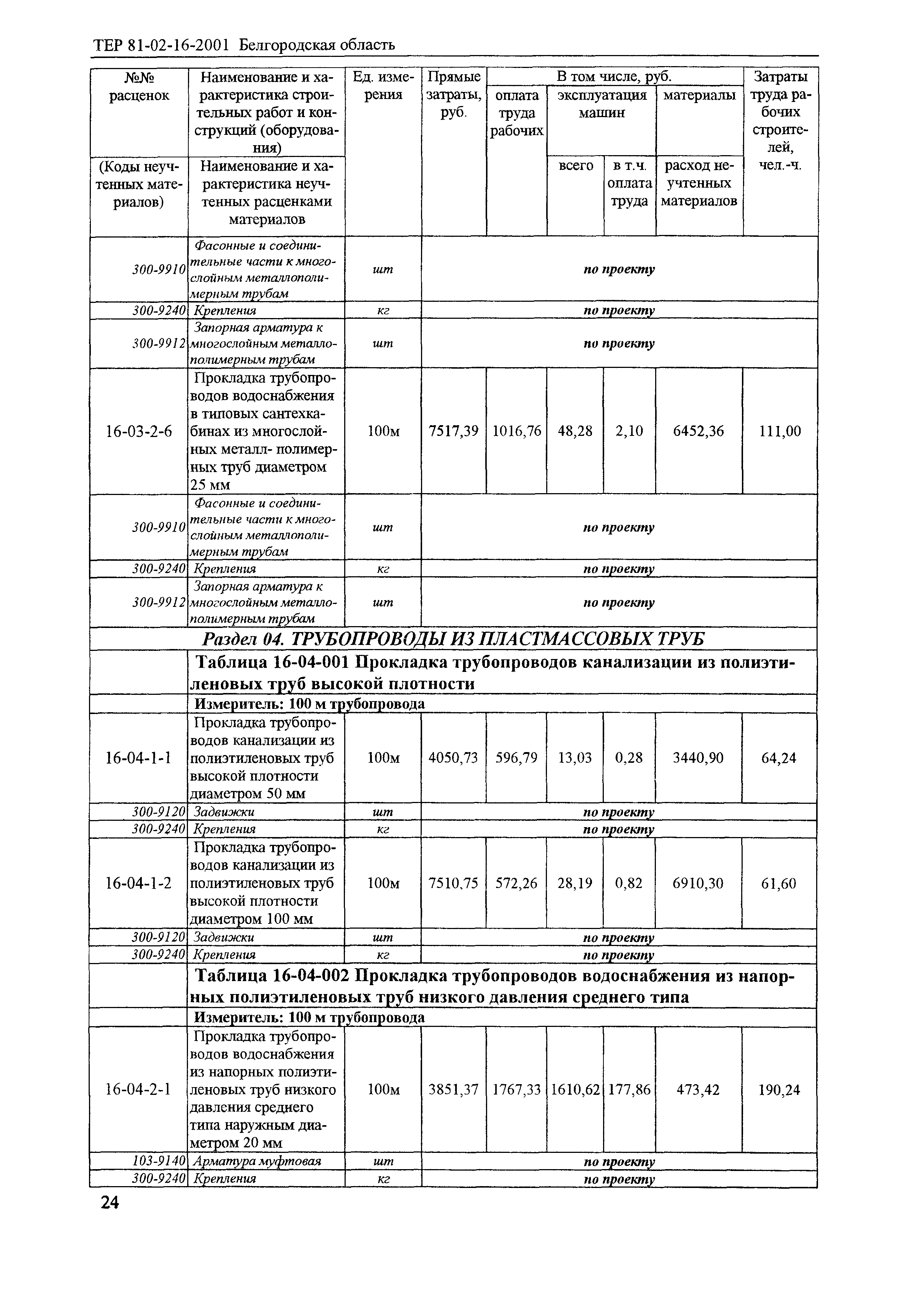 ТЕР 2001-16 Белгородской области