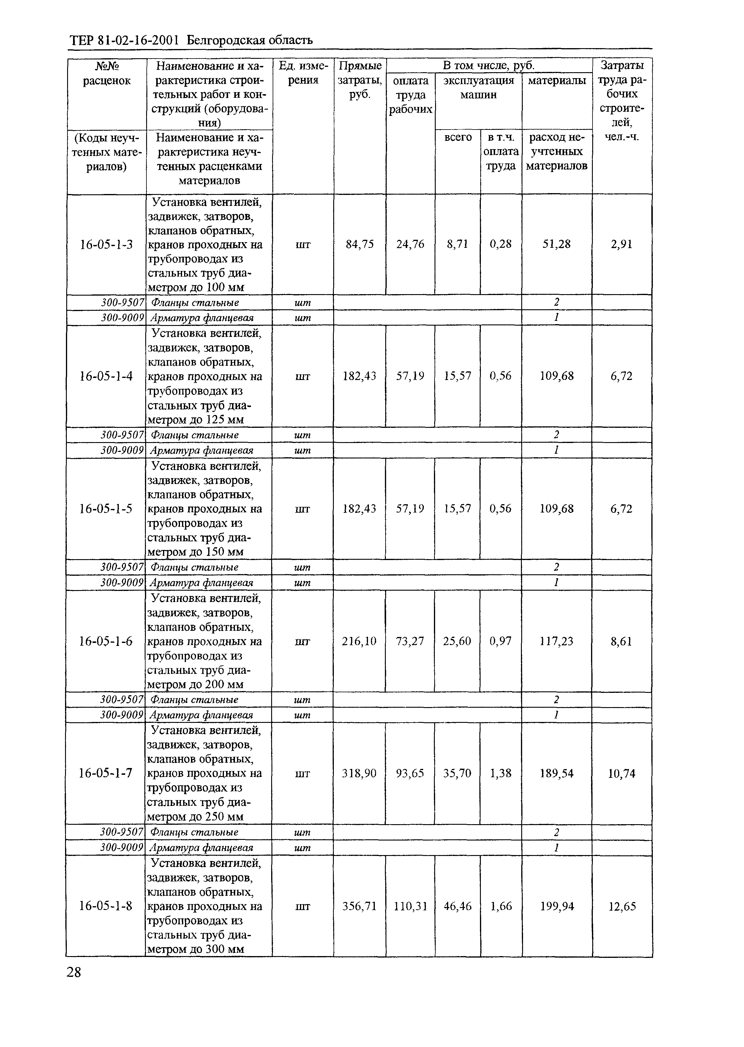 ТЕР 2001-16 Белгородской области