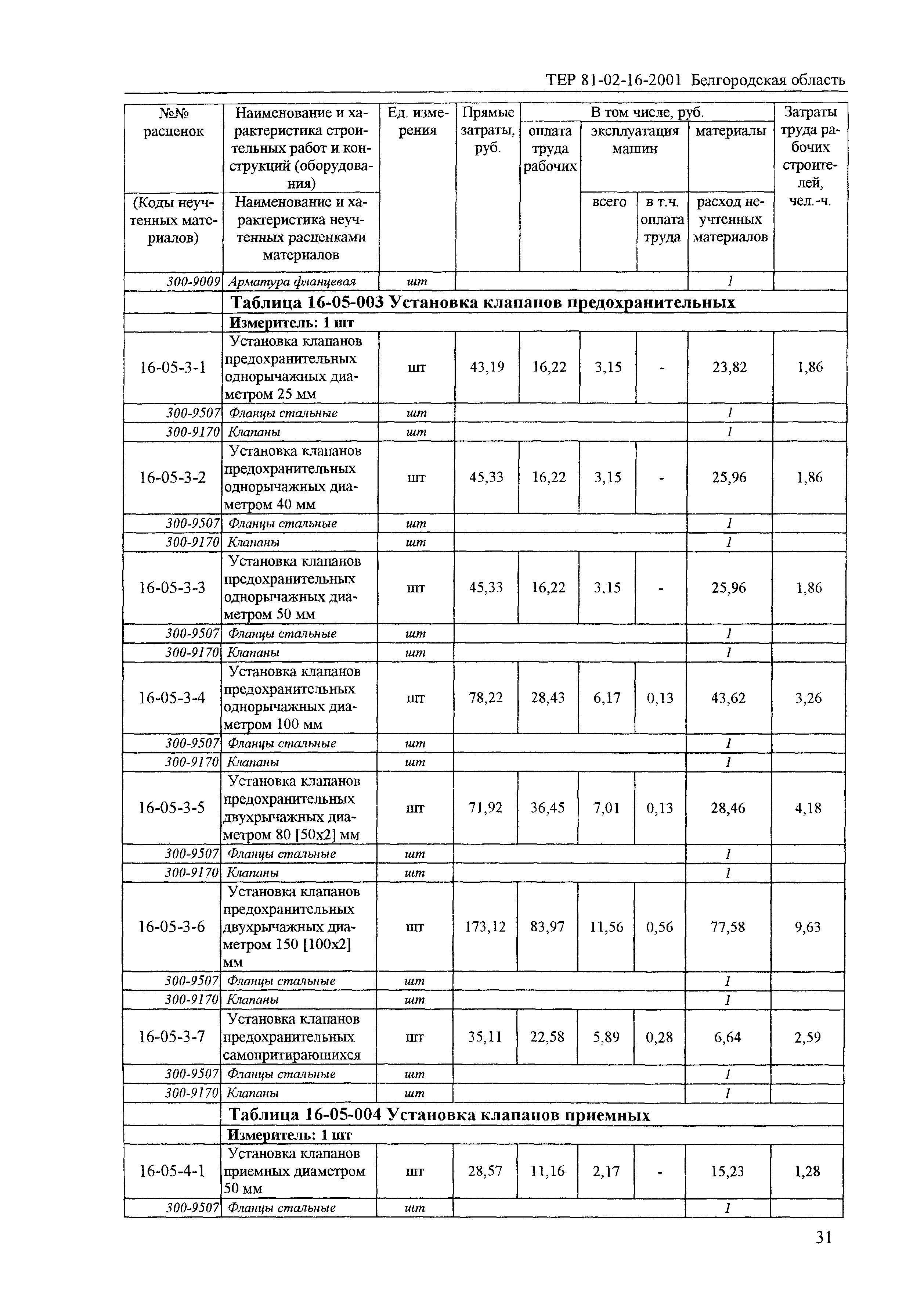 ТЕР 2001-16 Белгородской области