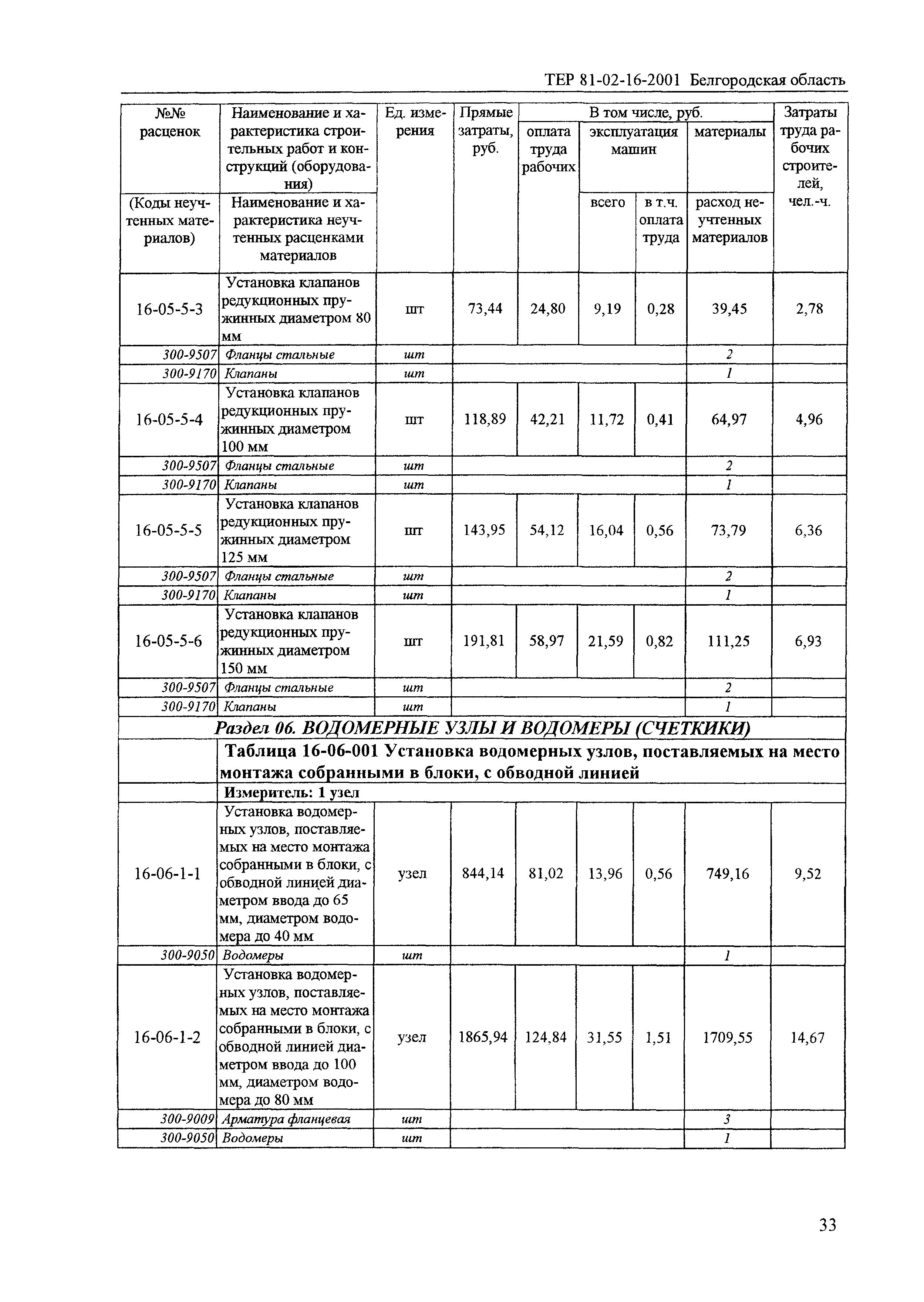 ТЕР 2001-16 Белгородской области