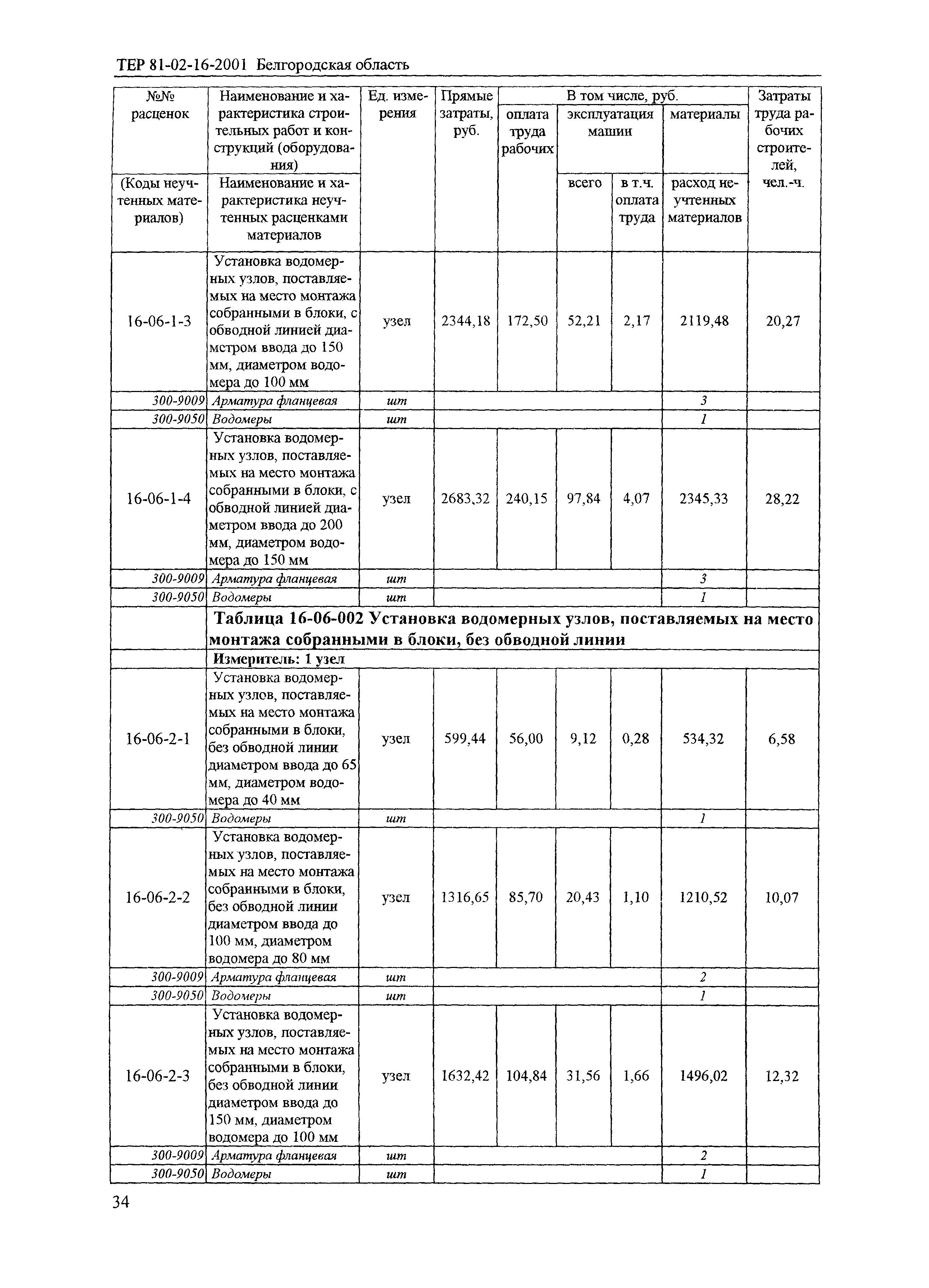 ТЕР 2001-16 Белгородской области