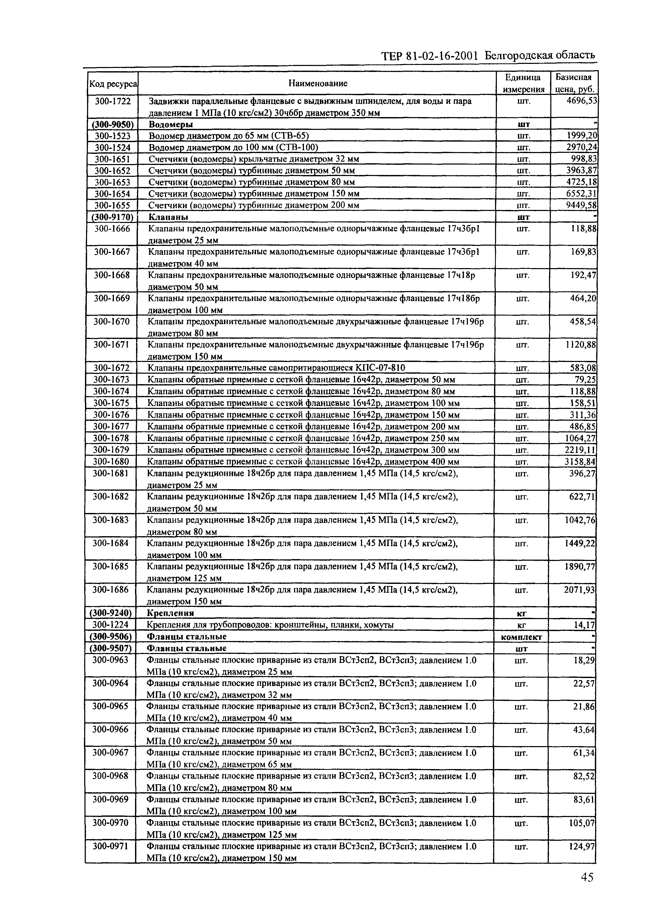 ТЕР 2001-16 Белгородской области