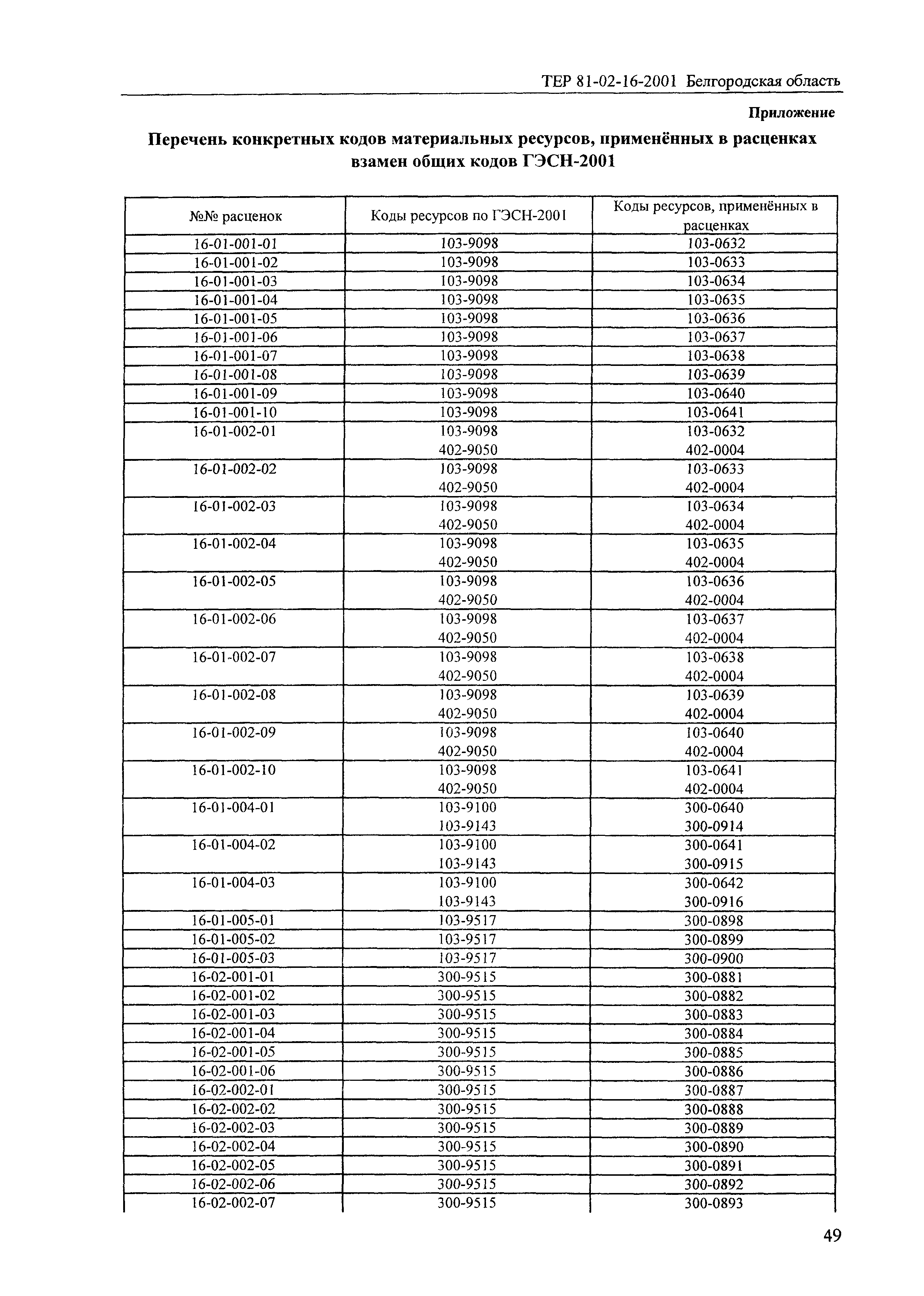 ТЕР 2001-16 Белгородской области