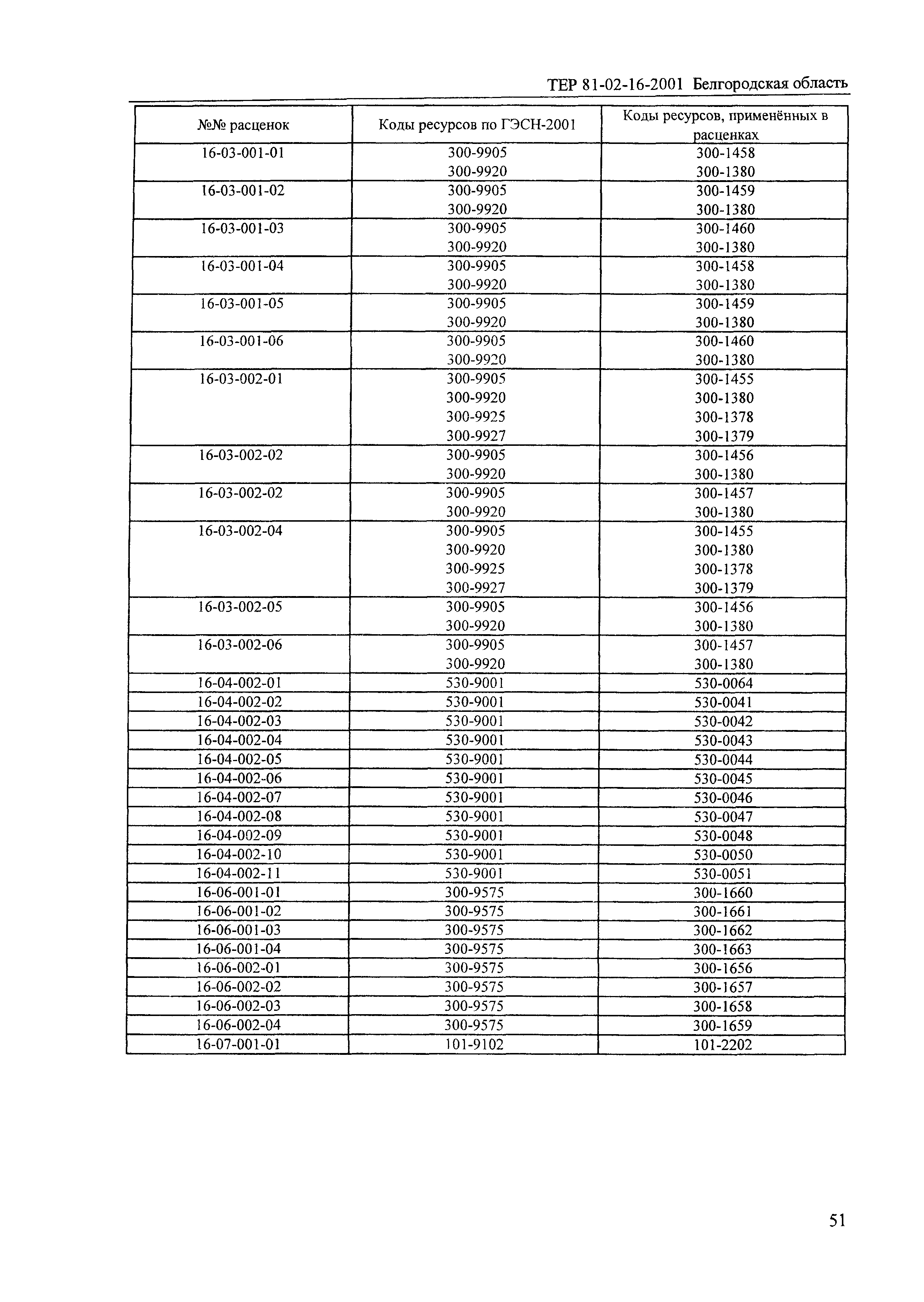 ТЕР 2001-16 Белгородской области