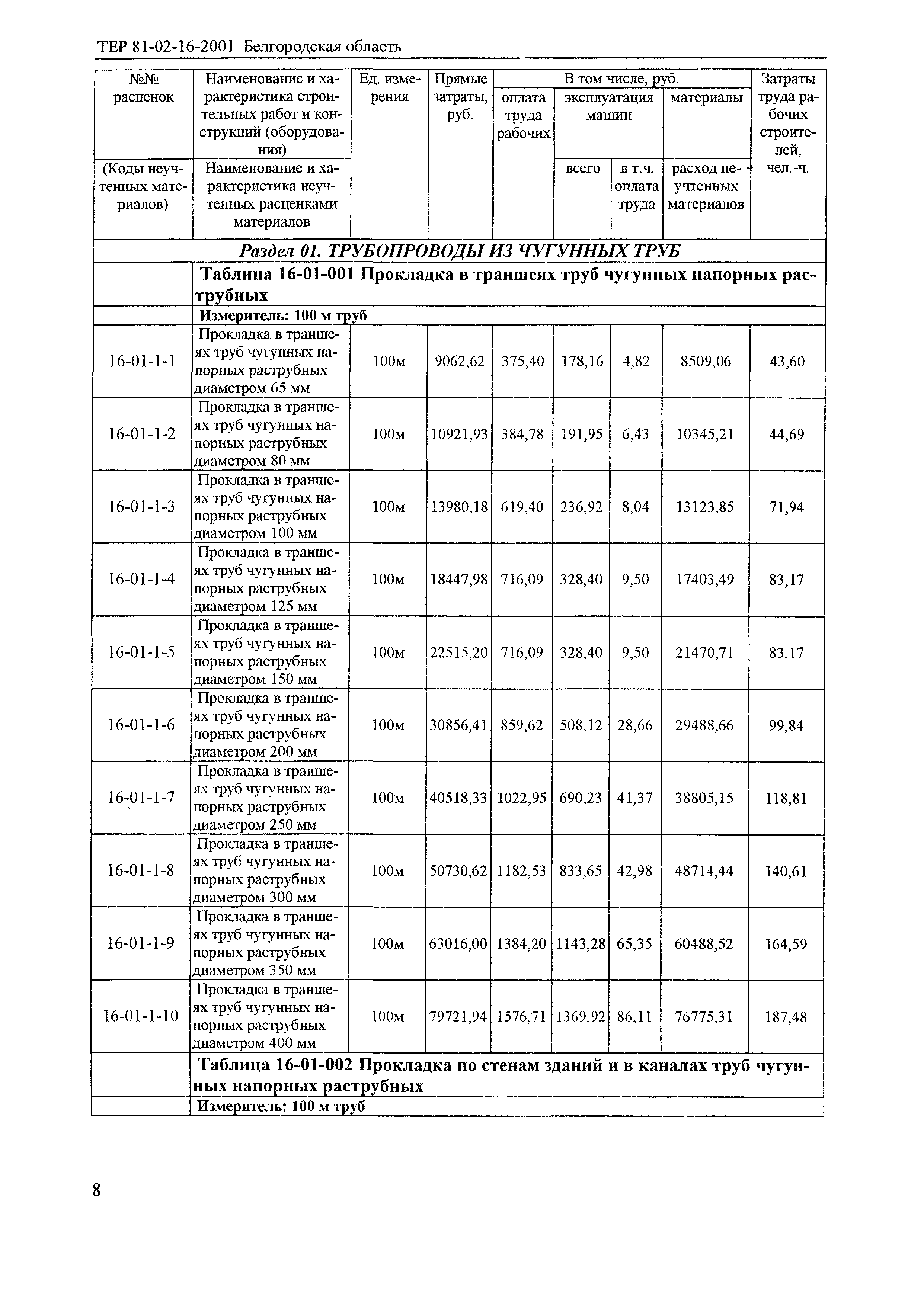 ТЕР 2001-16 Белгородской области