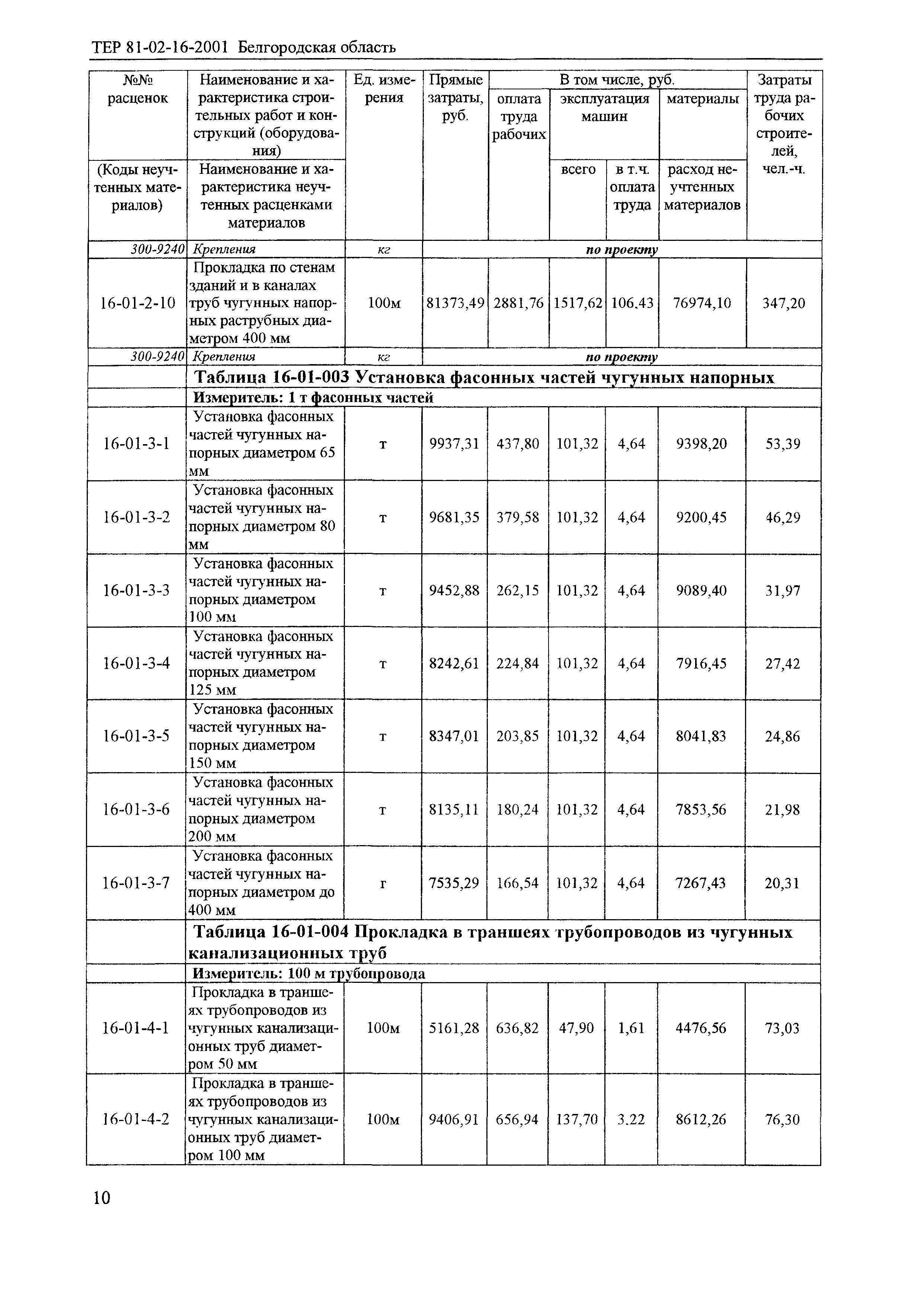 ТЕР 2001-16 Белгородской области