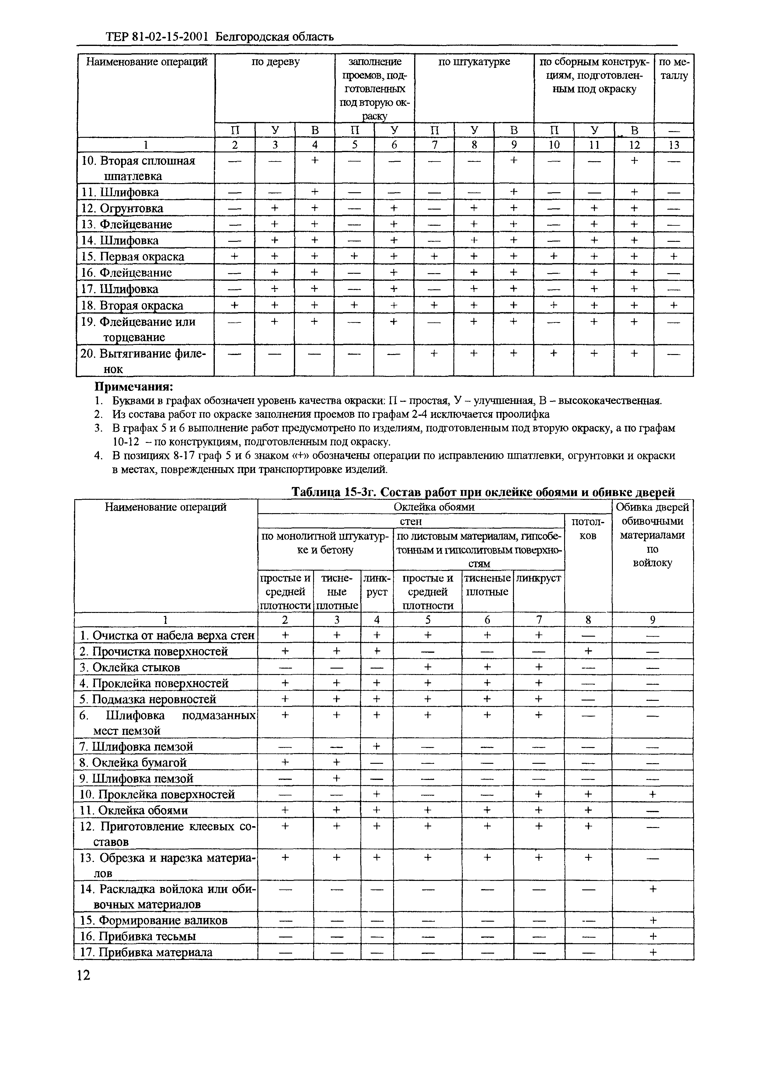 ТЕР 2001-15 Белгородской области