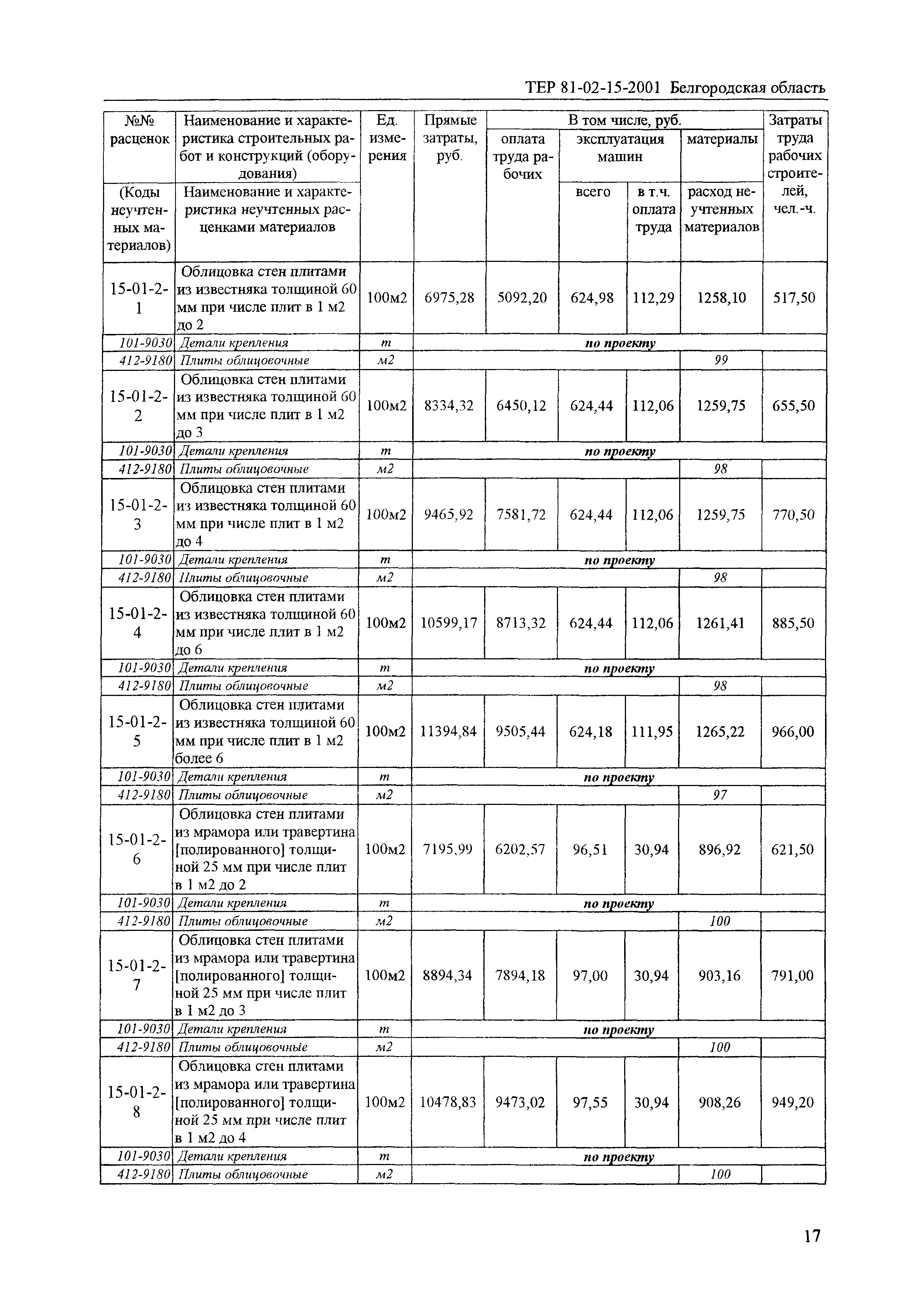 ТЕР 2001-15 Белгородской области