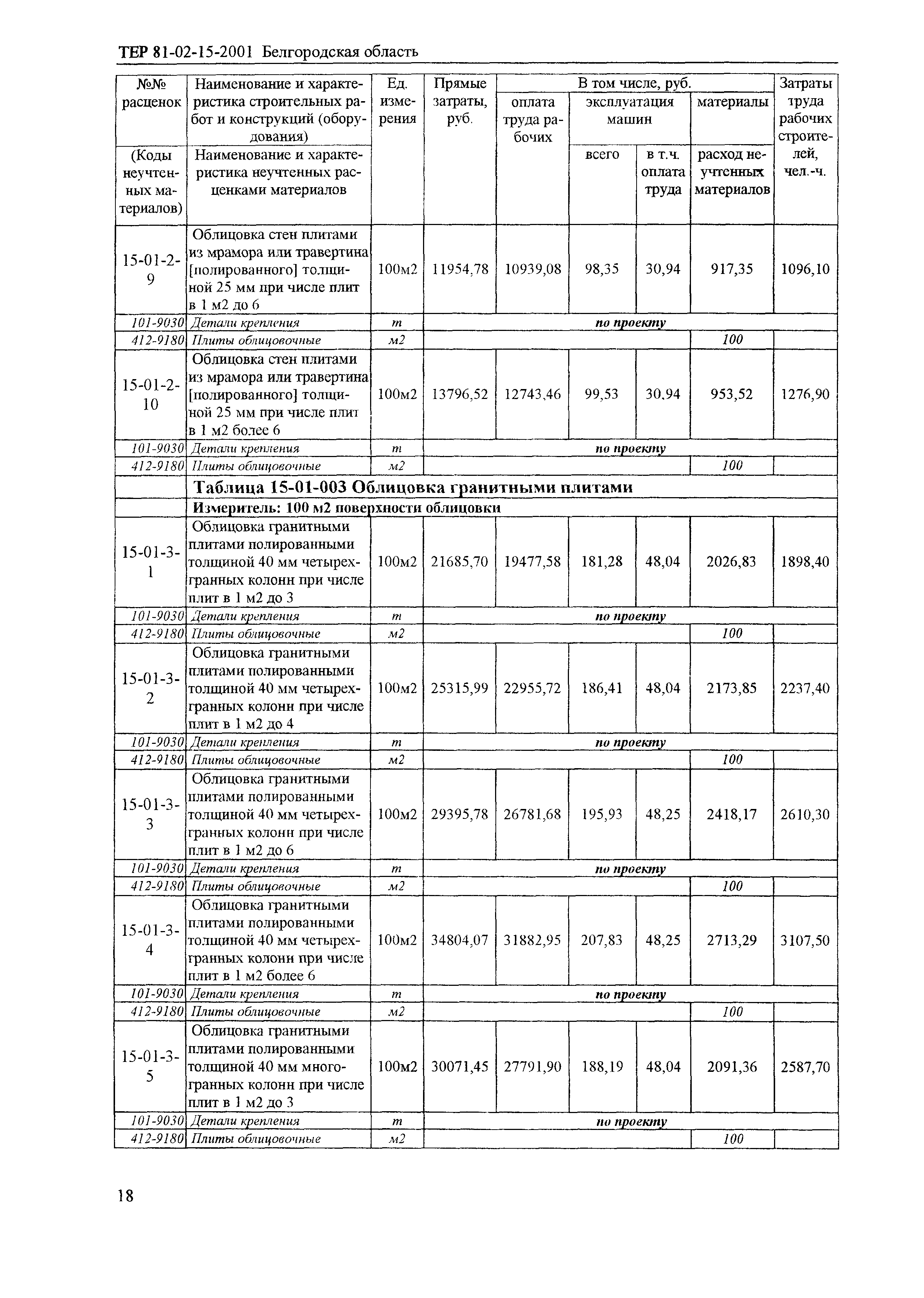 ТЕР 2001-15 Белгородской области