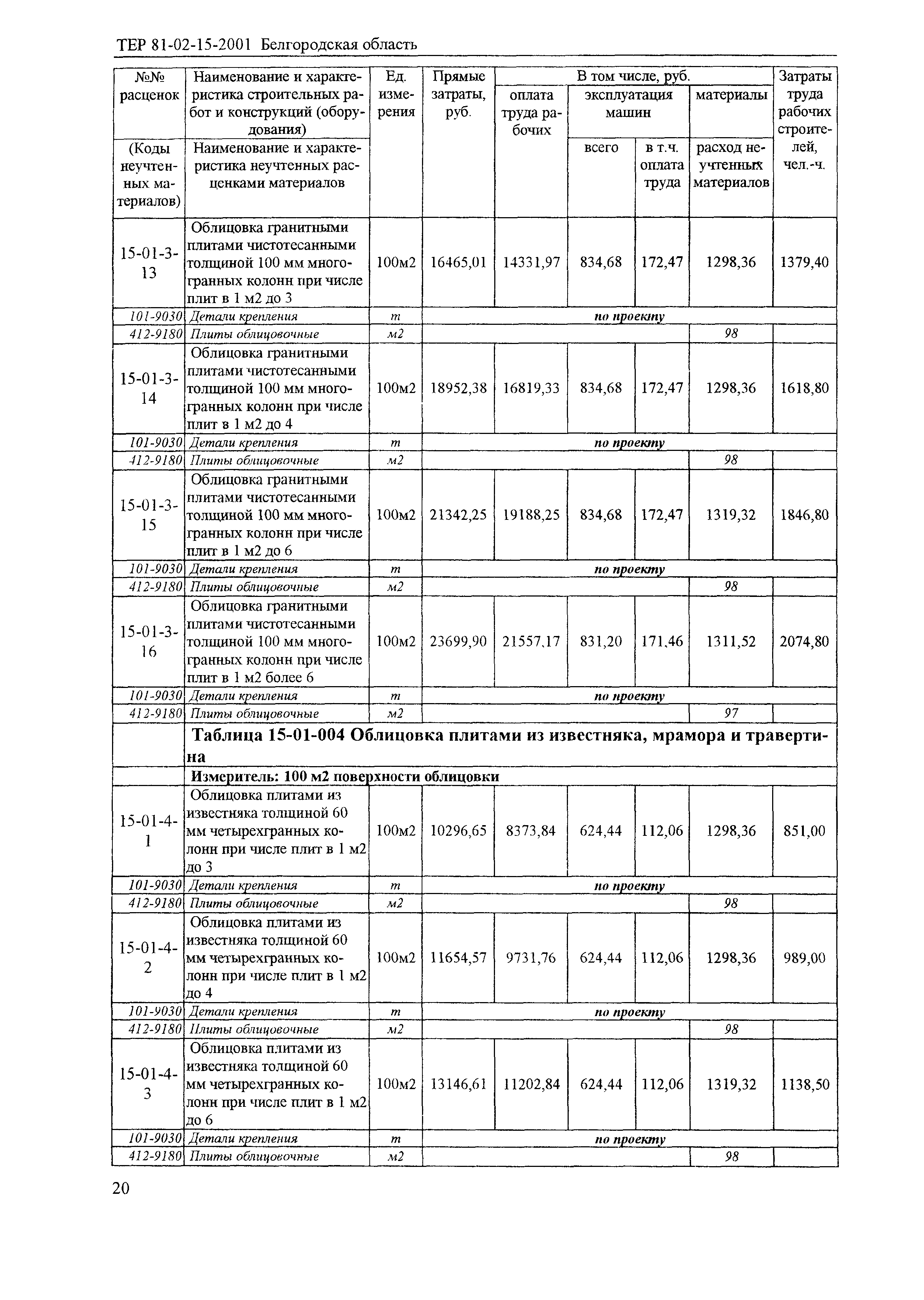 ТЕР 2001-15 Белгородской области