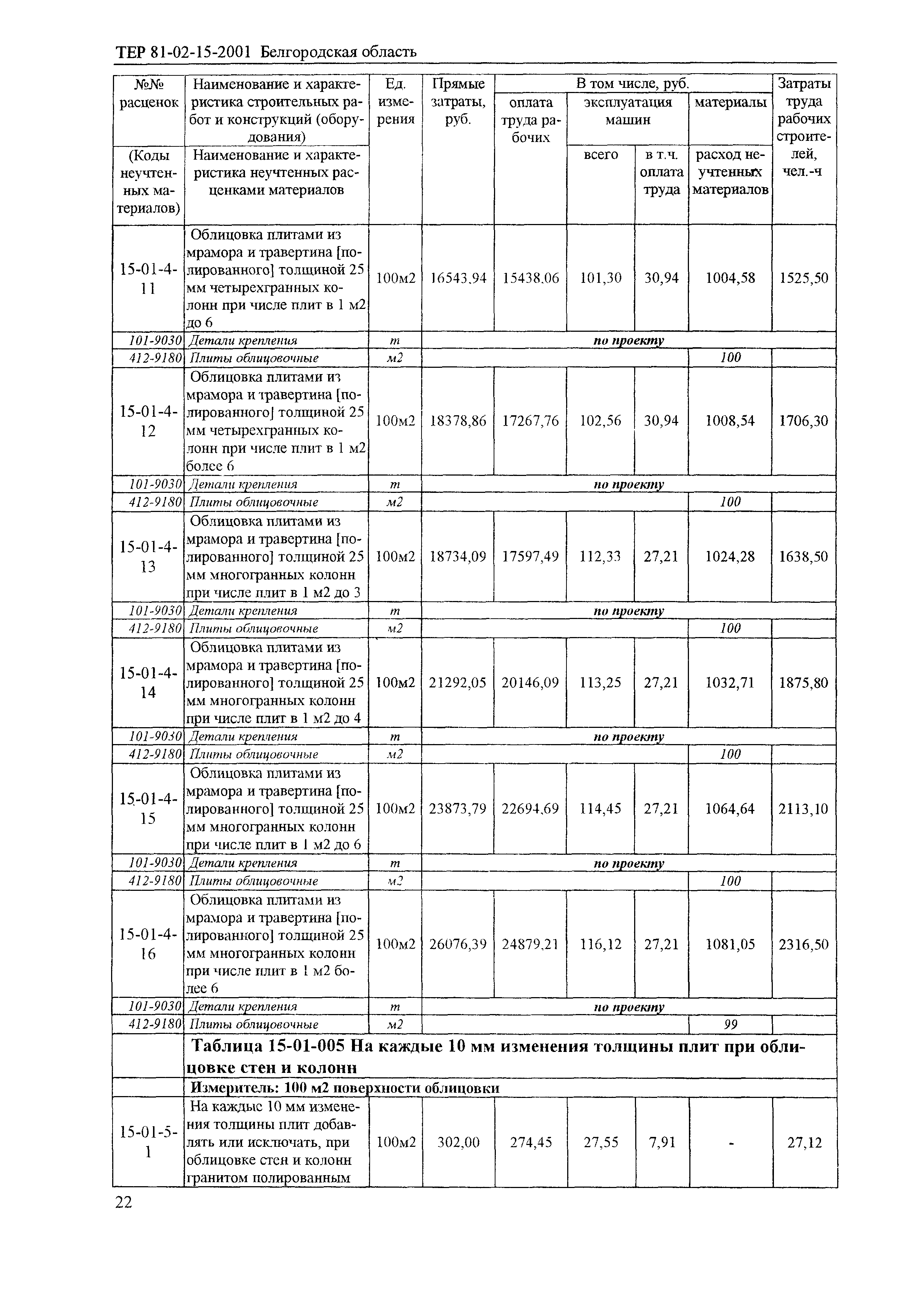 ТЕР 2001-15 Белгородской области