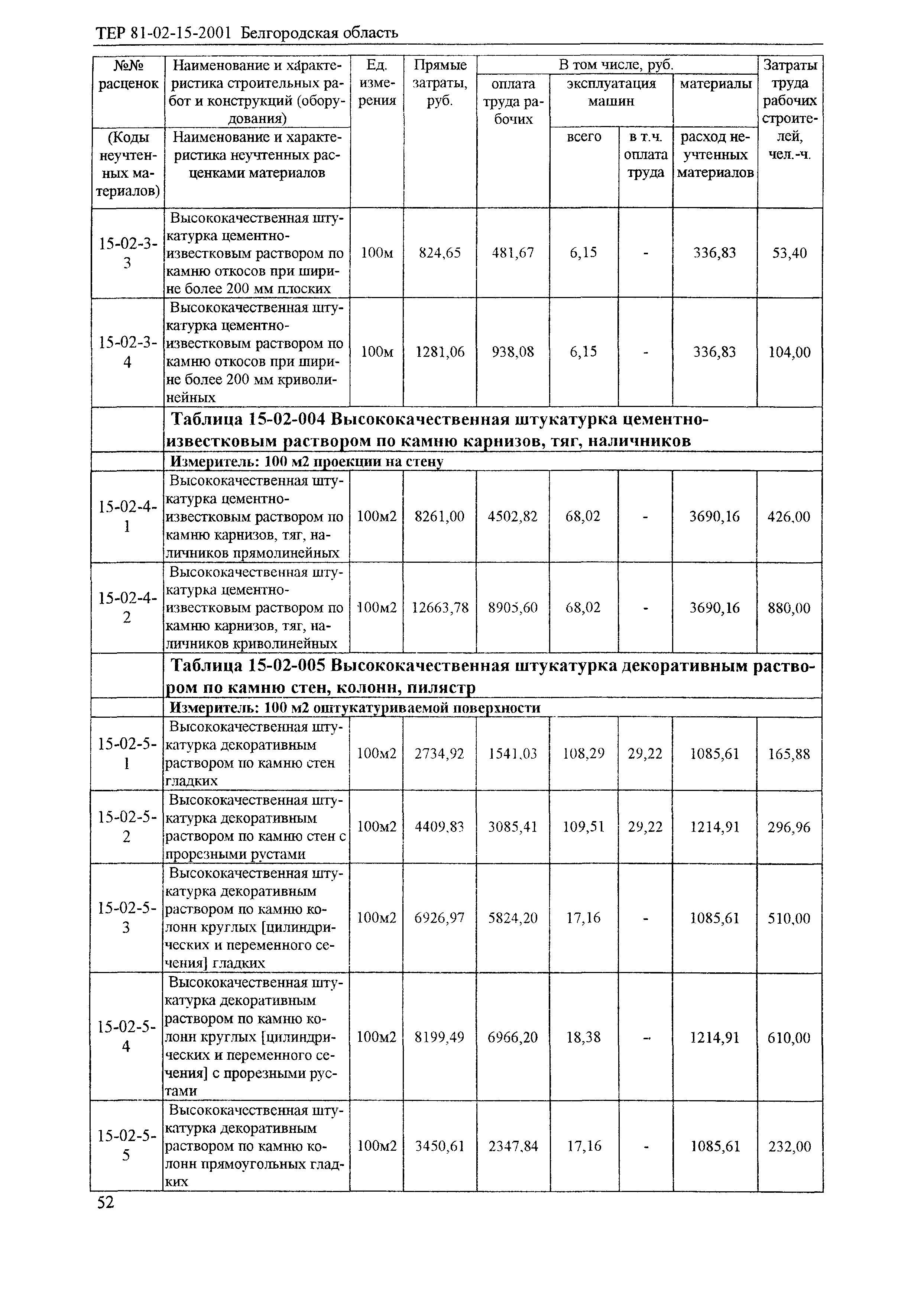 ТЕР 2001-15 Белгородской области