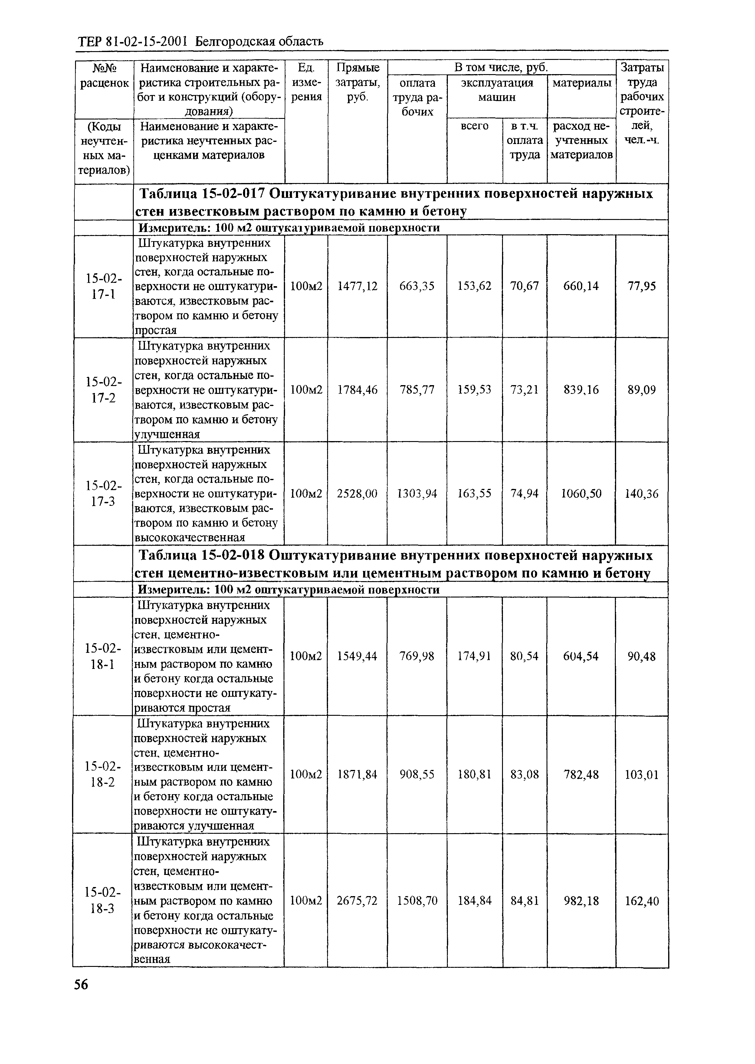 ТЕР 2001-15 Белгородской области