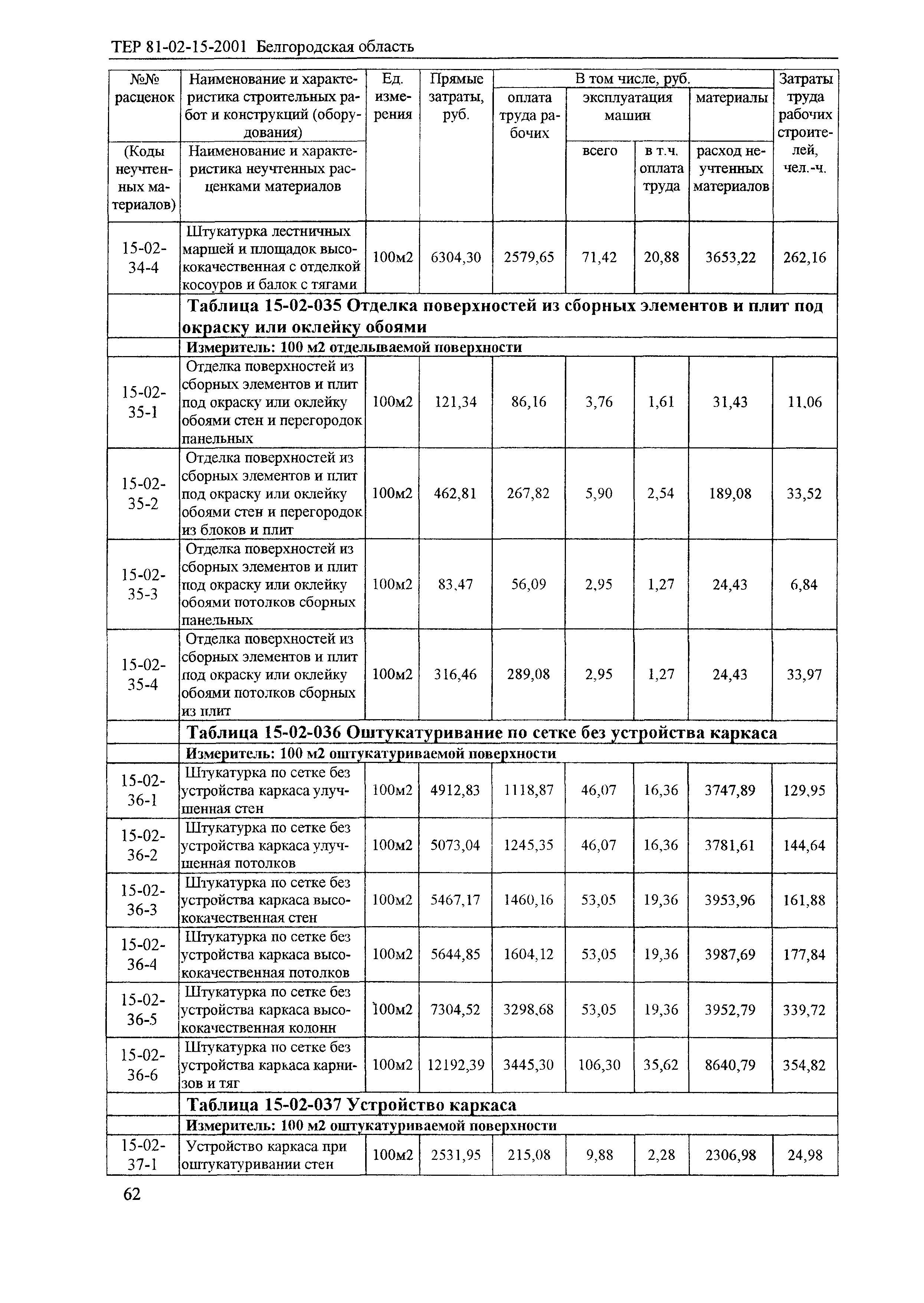 ТЕР 2001-15 Белгородской области