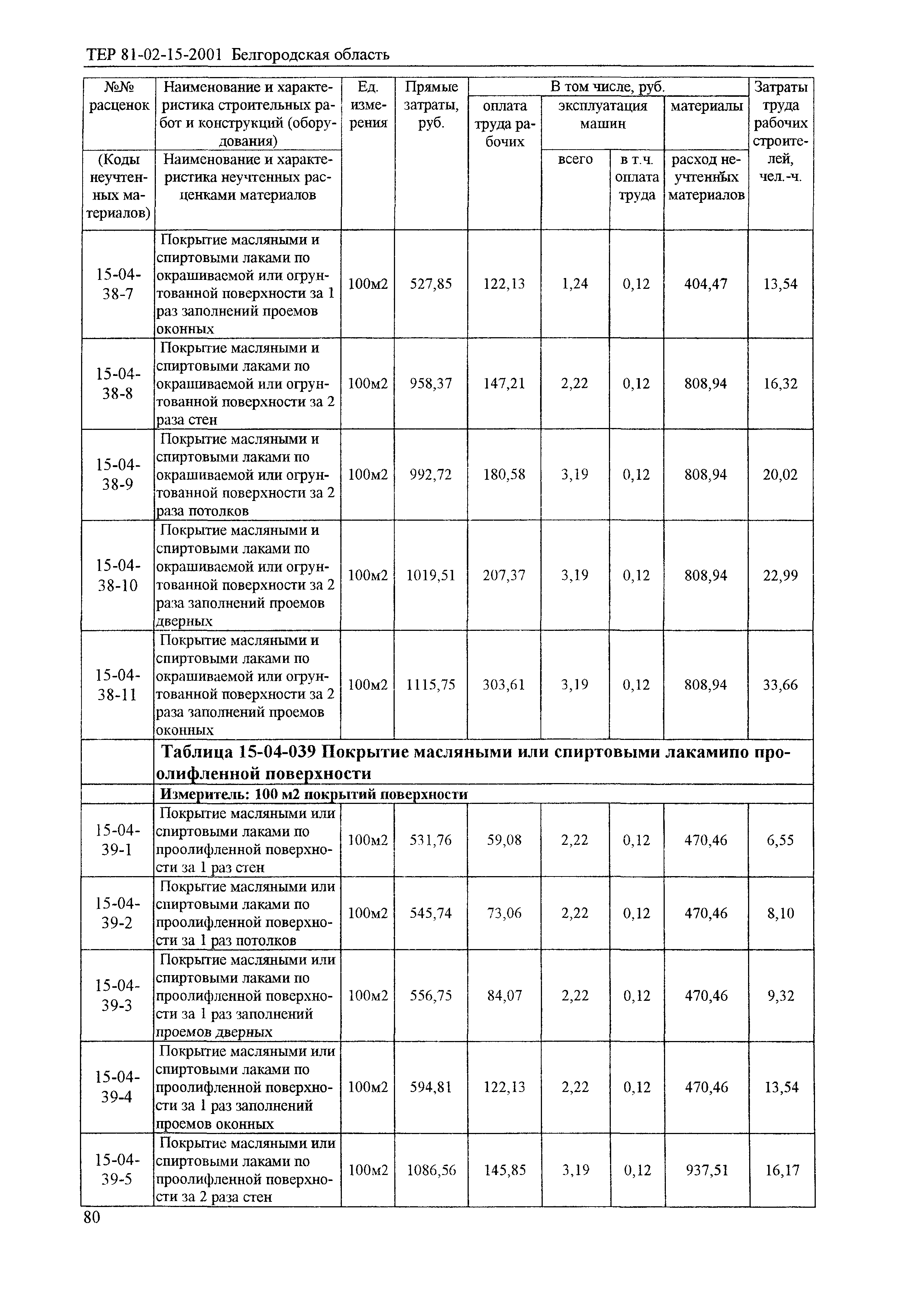 ТЕР 2001-15 Белгородской области