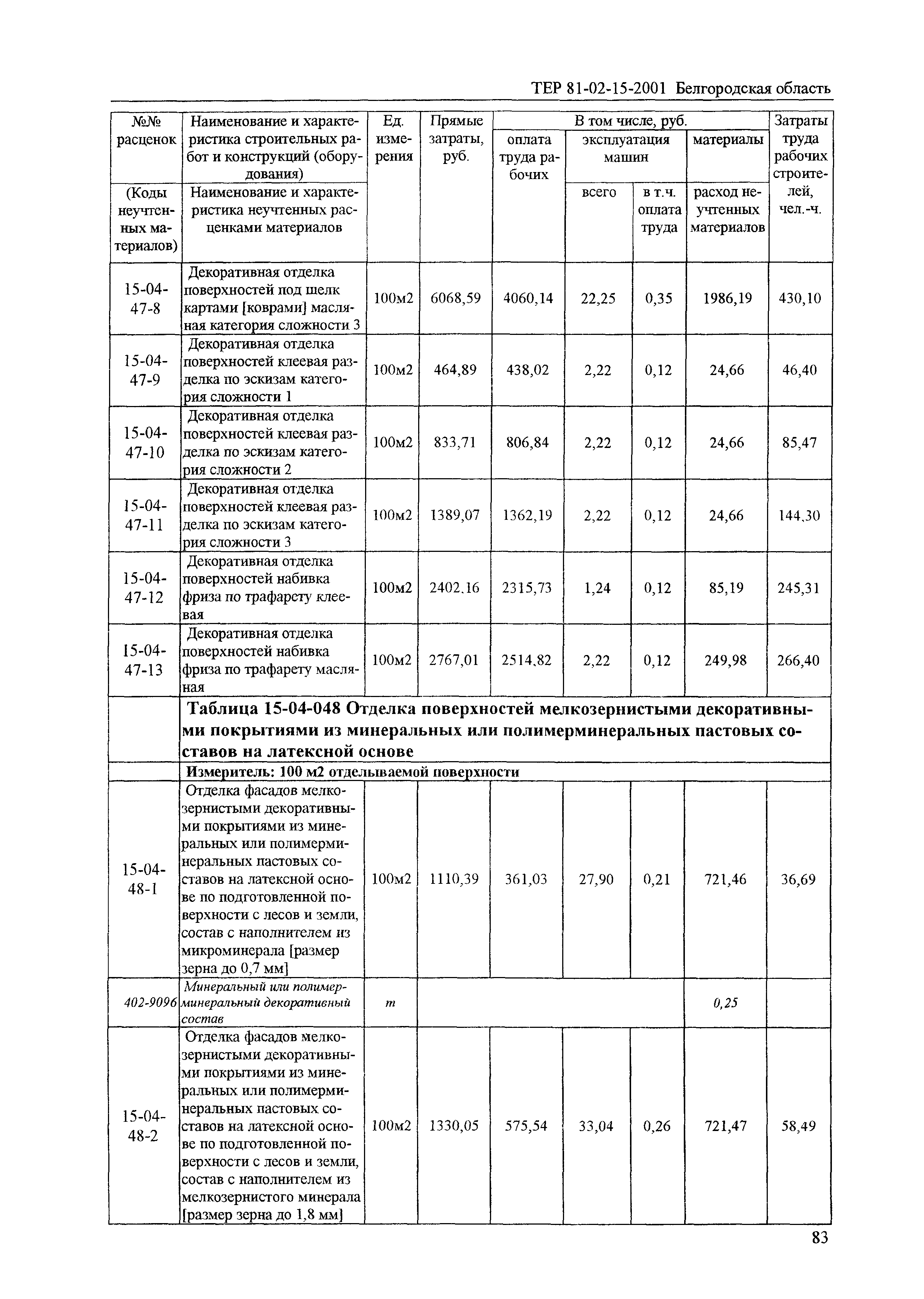 ТЕР 2001-15 Белгородской области