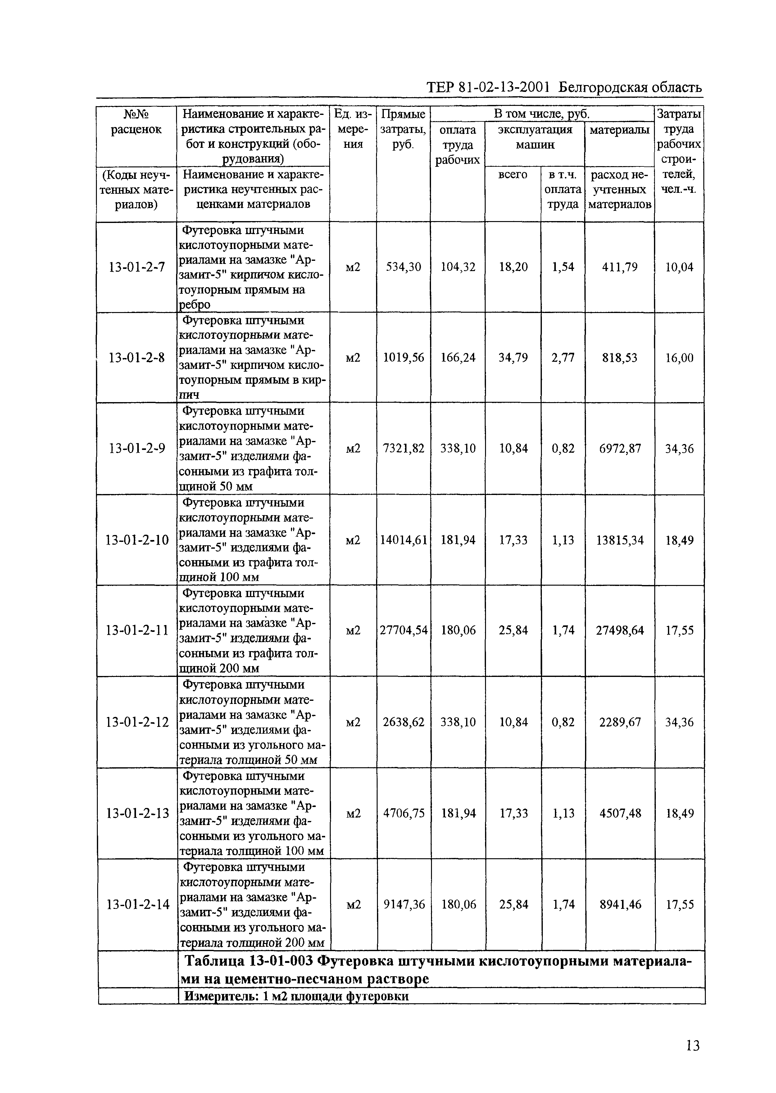 ТЕР 2001-13 Белгородской области