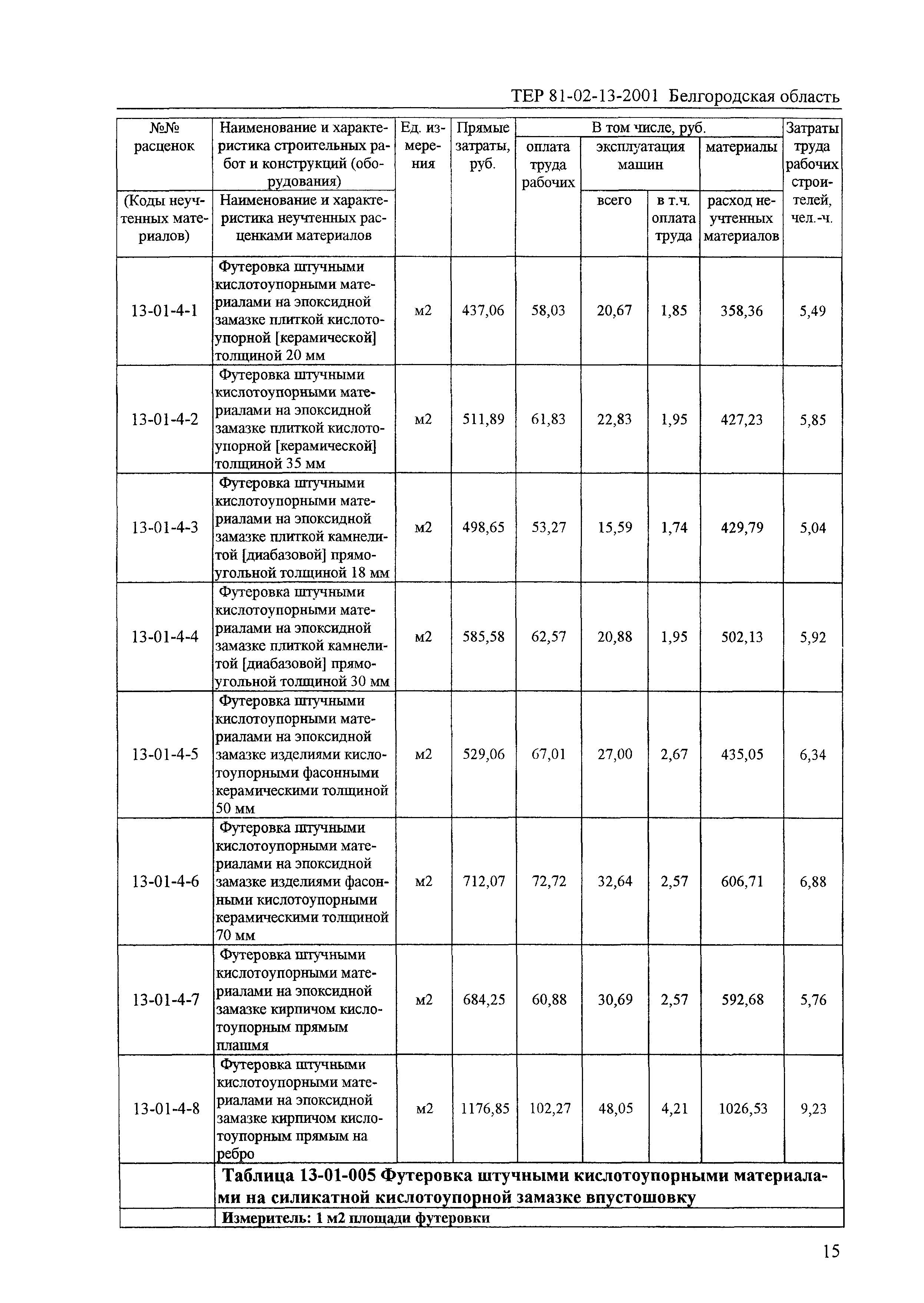 ТЕР 2001-13 Белгородской области