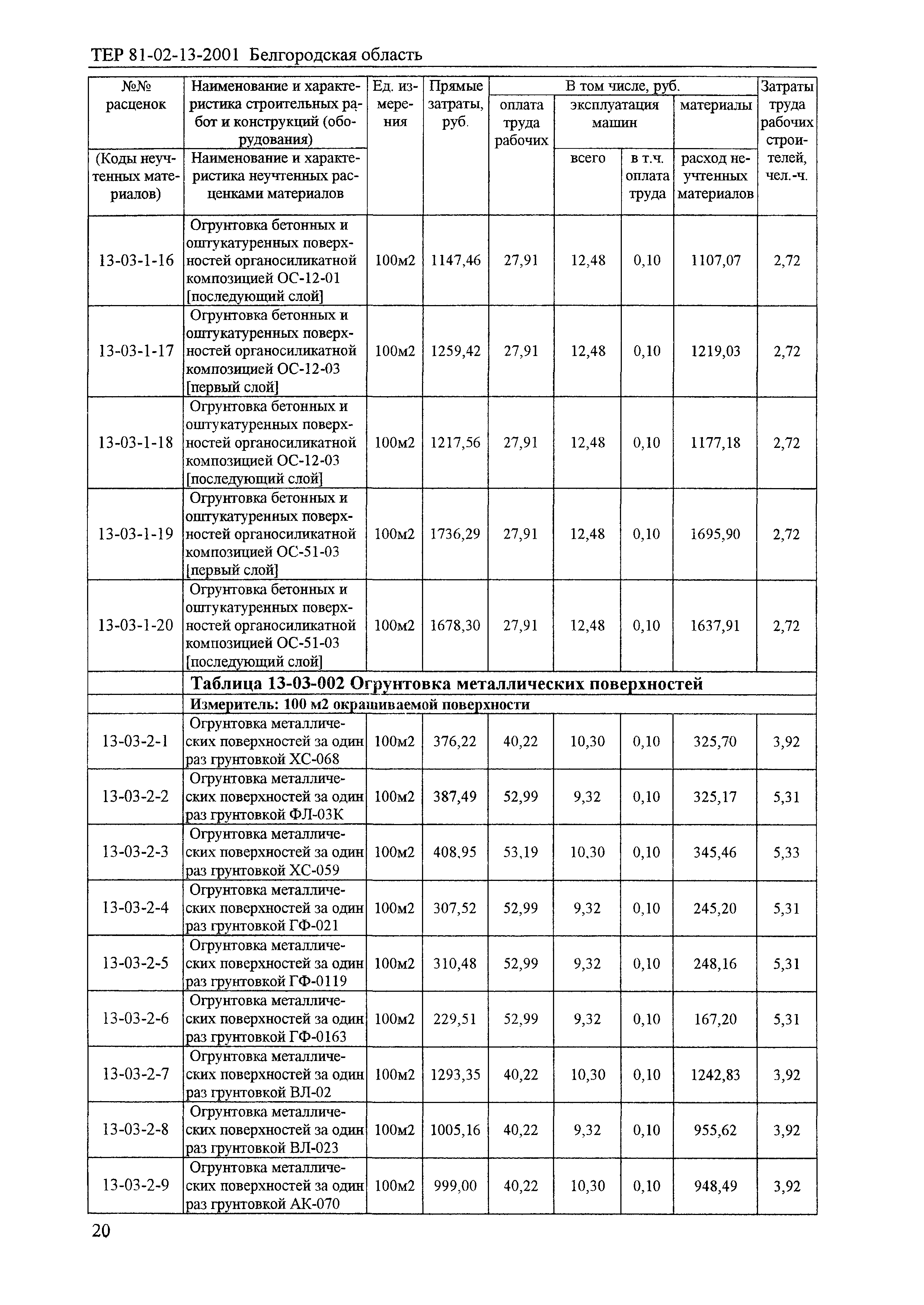 ТЕР 2001-13 Белгородской области